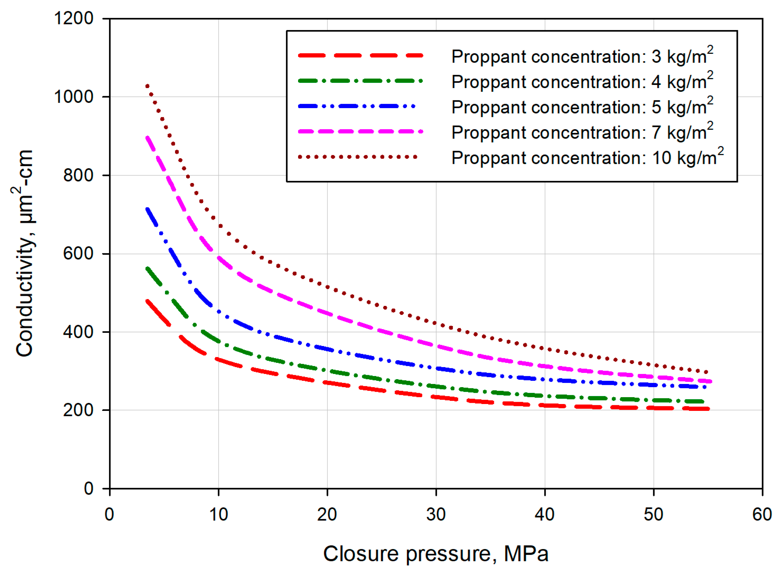 Energies 15 08170 g012 Energies 15 08170 g012