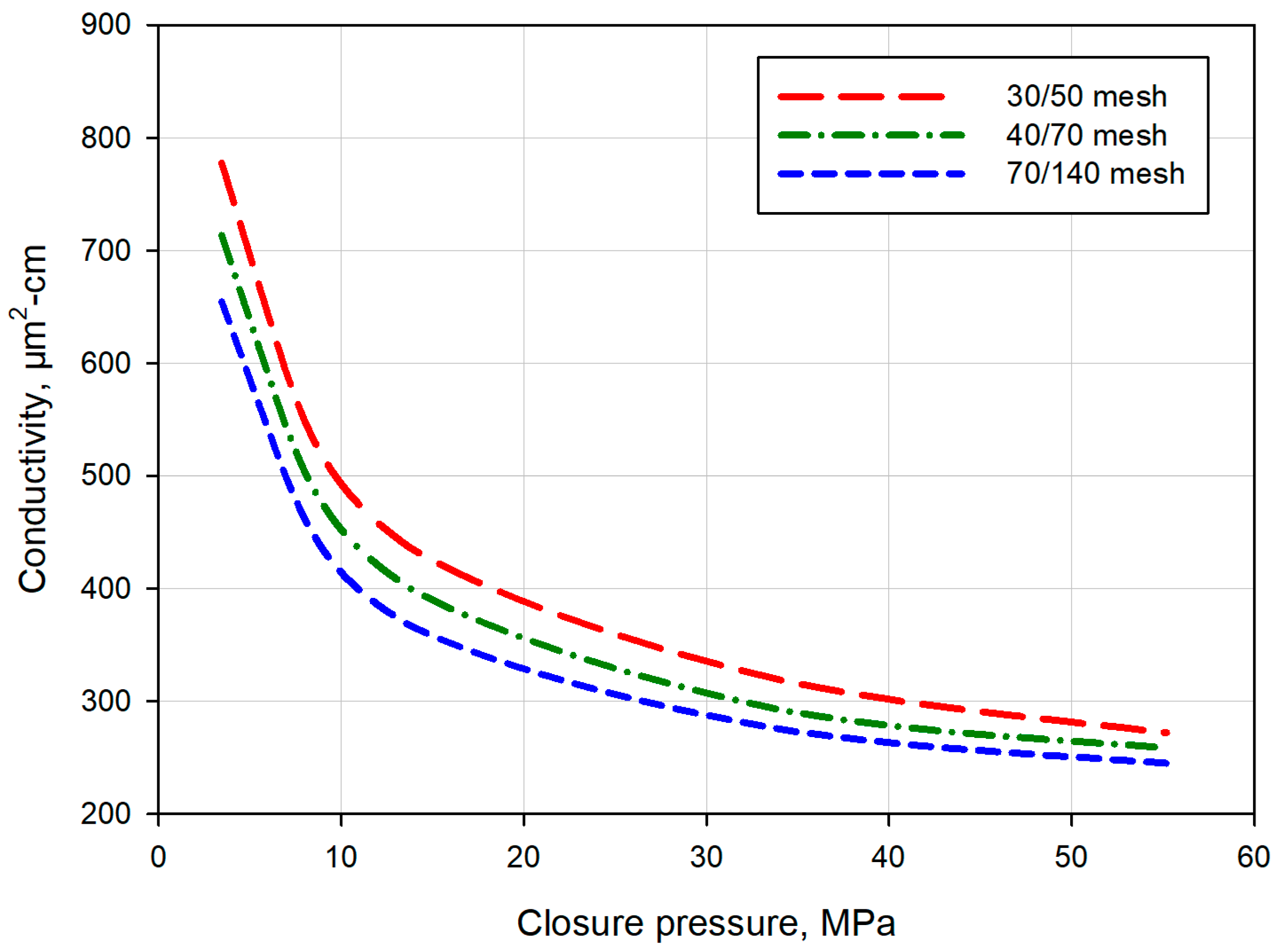 Energies 15 08170 g013 Energies 15 08170 g013