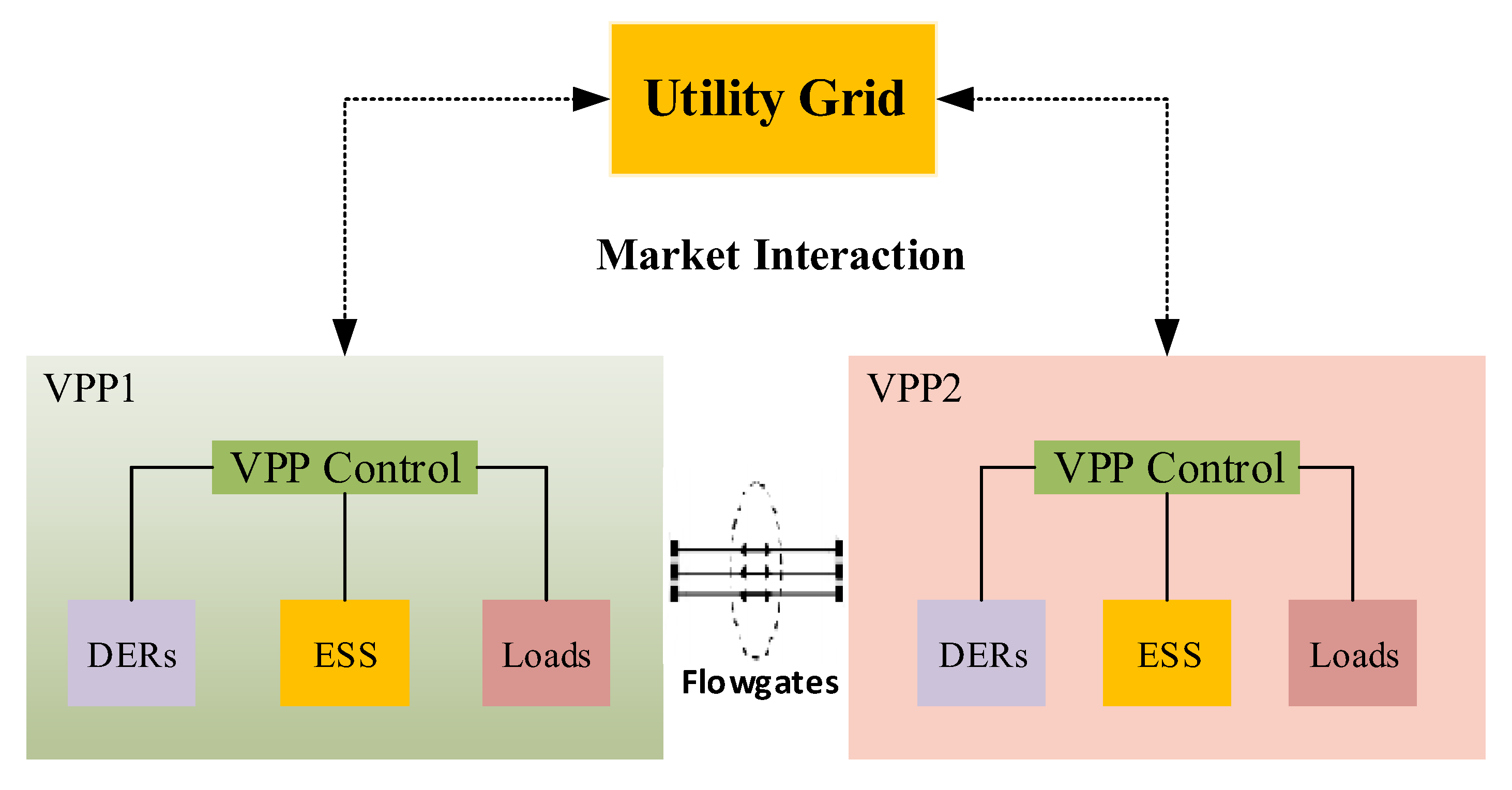 Energies 15 08171 g002