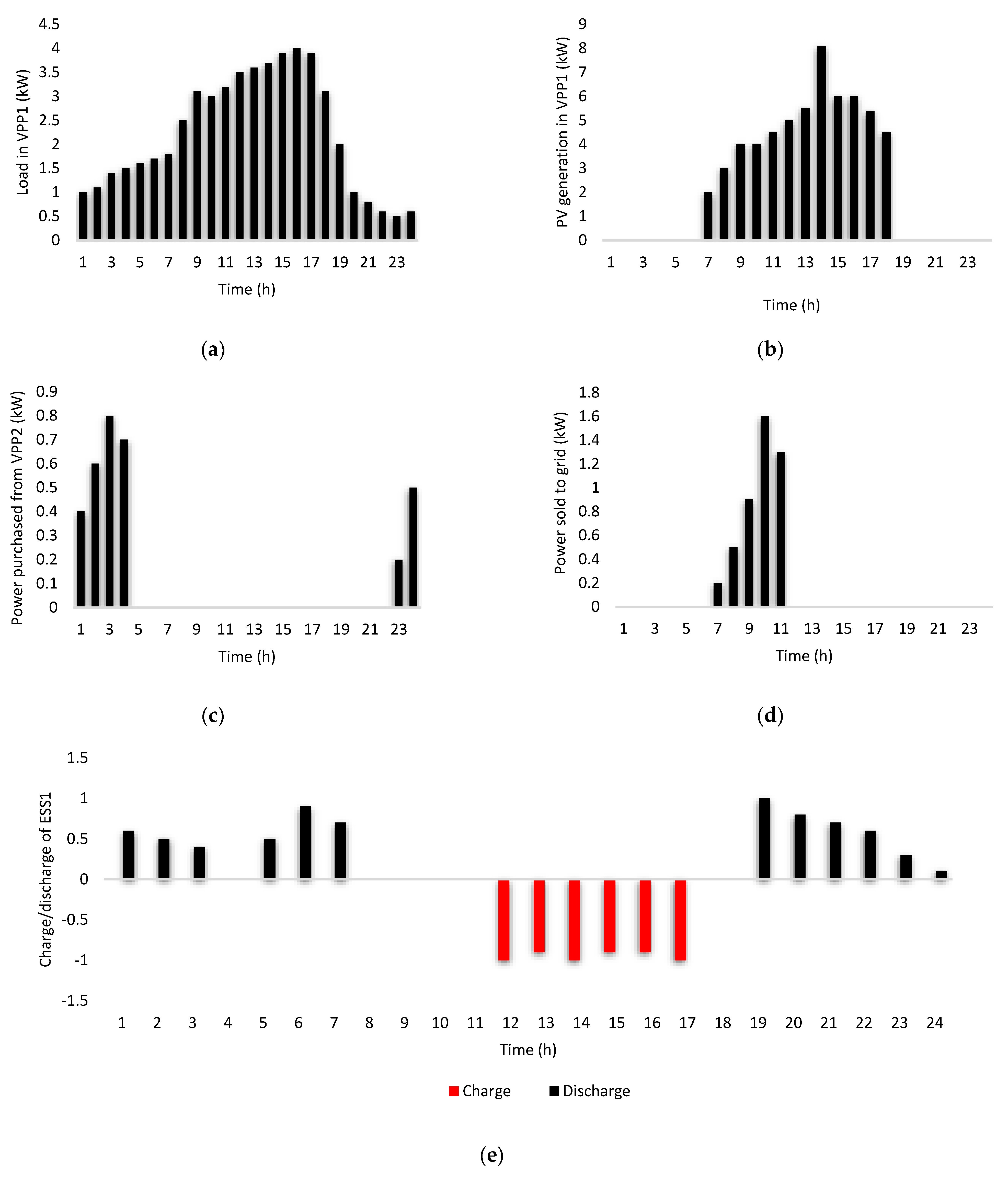 Energies 15 08171 g007