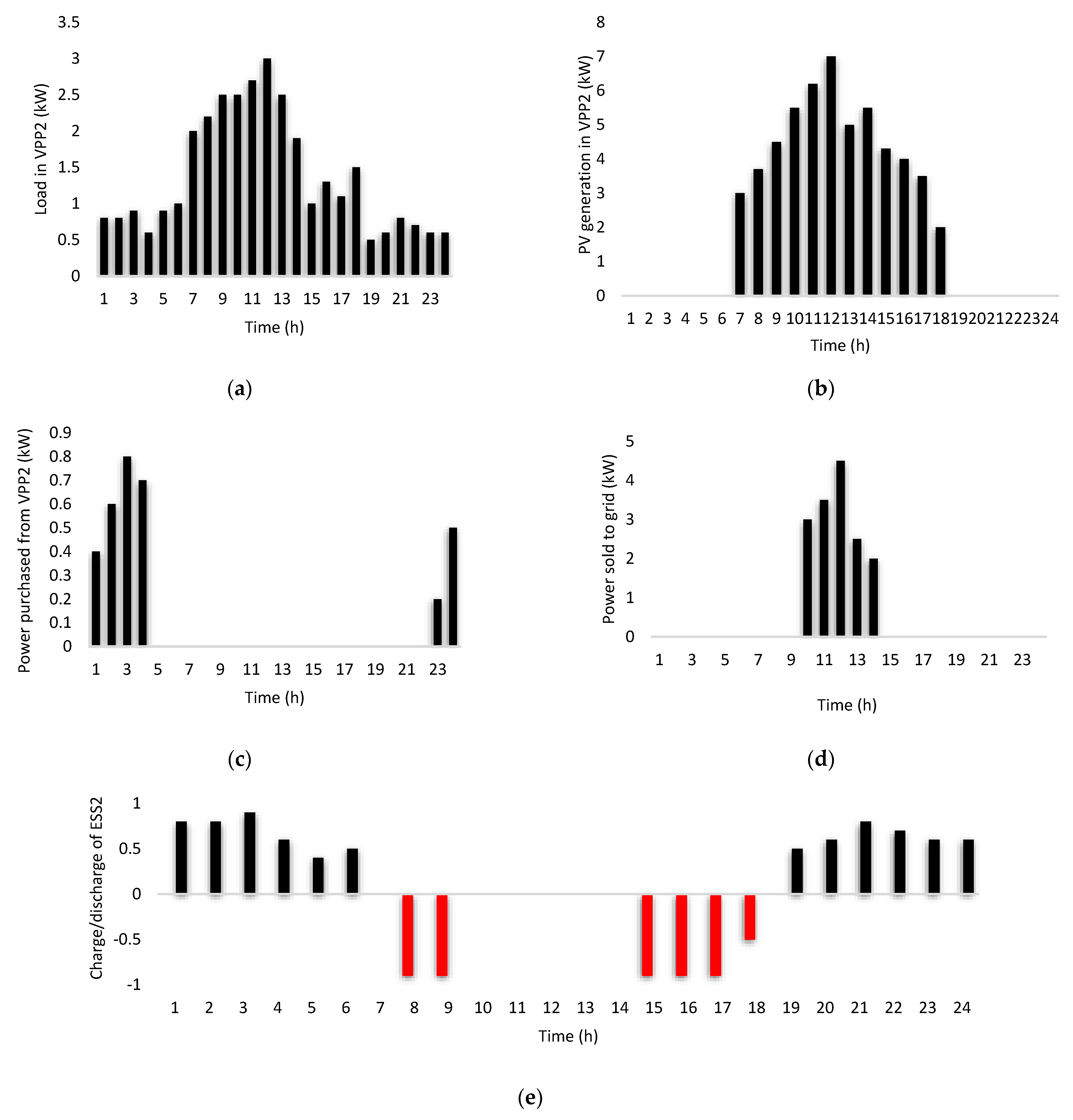 Energies 15 08171 g008