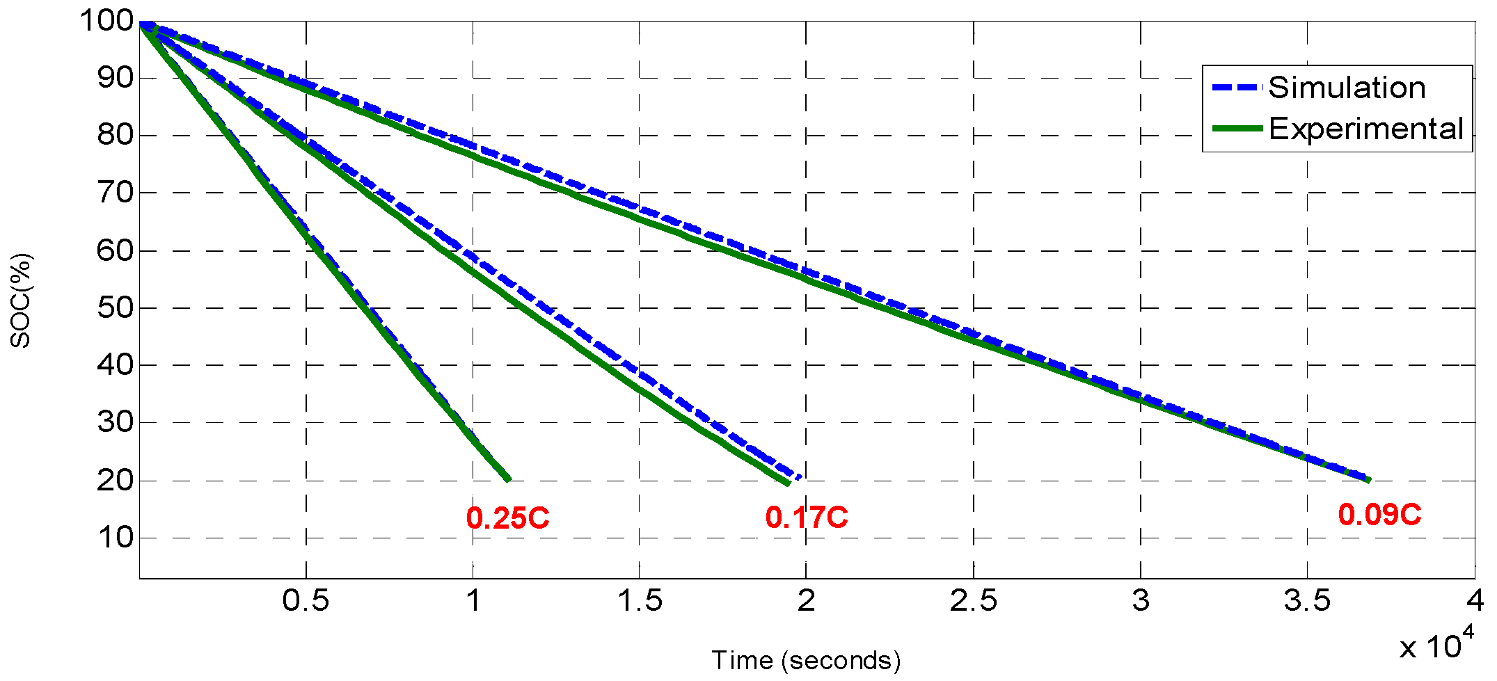 Energies 15 08172 g007