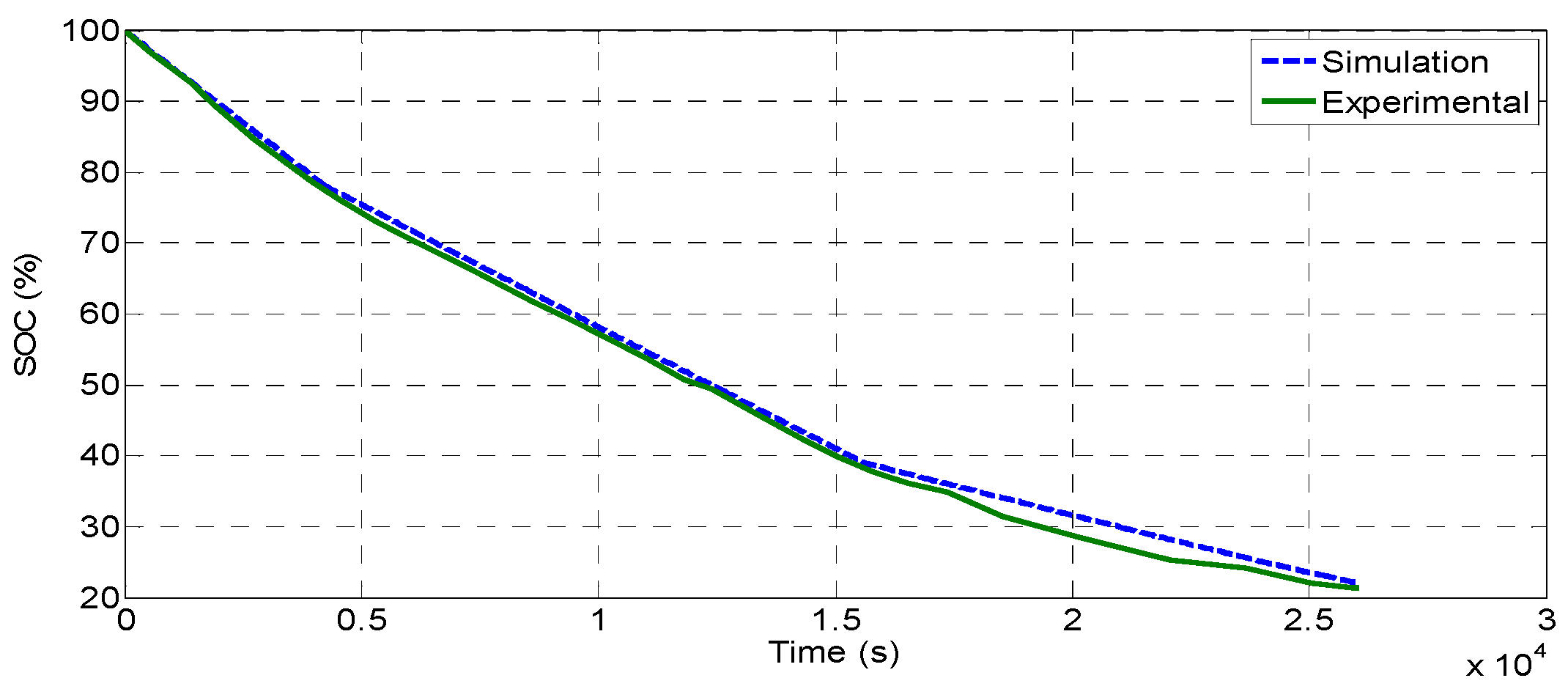 Energies 15 08172 g010