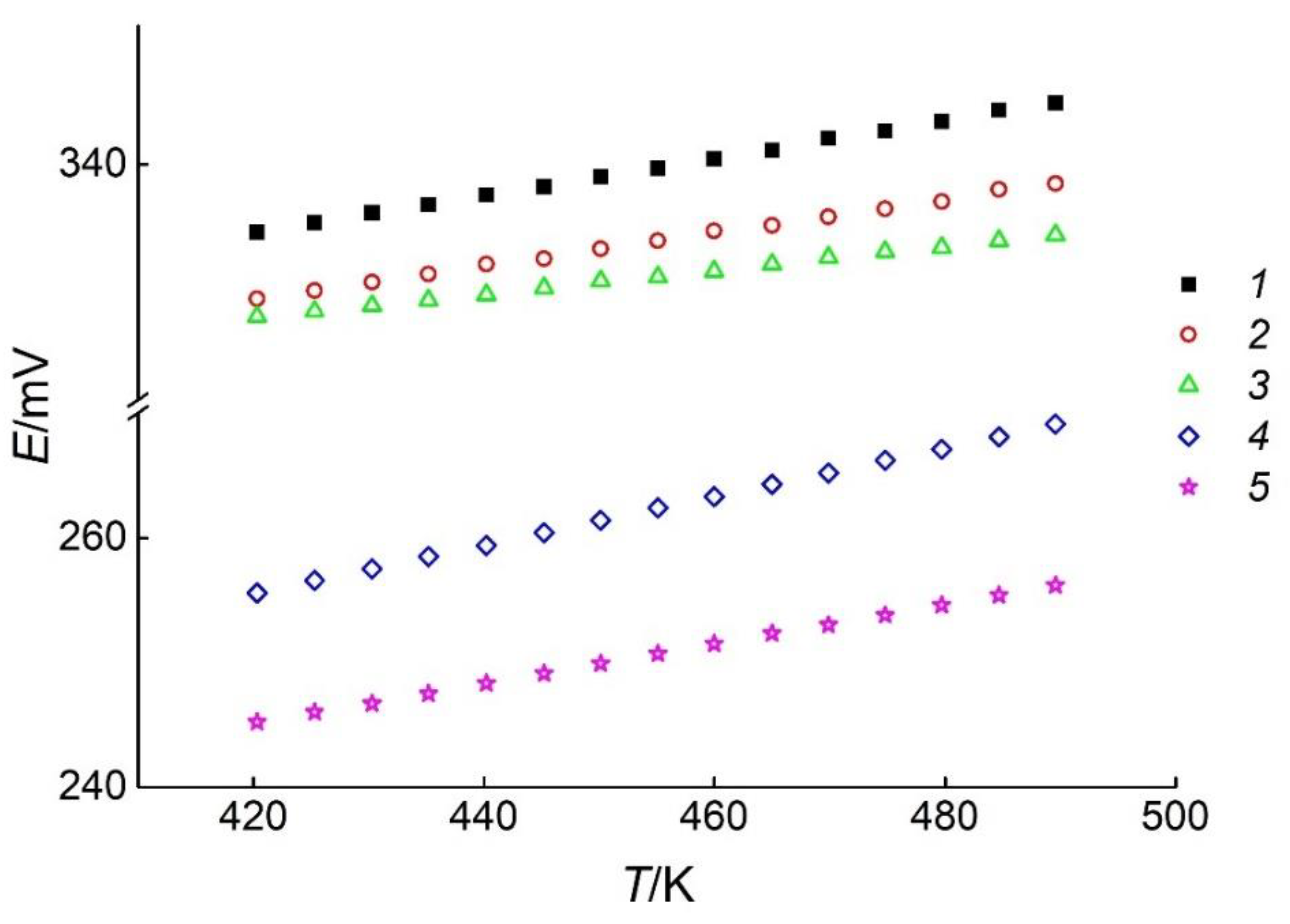 Energies 15 08180 g005