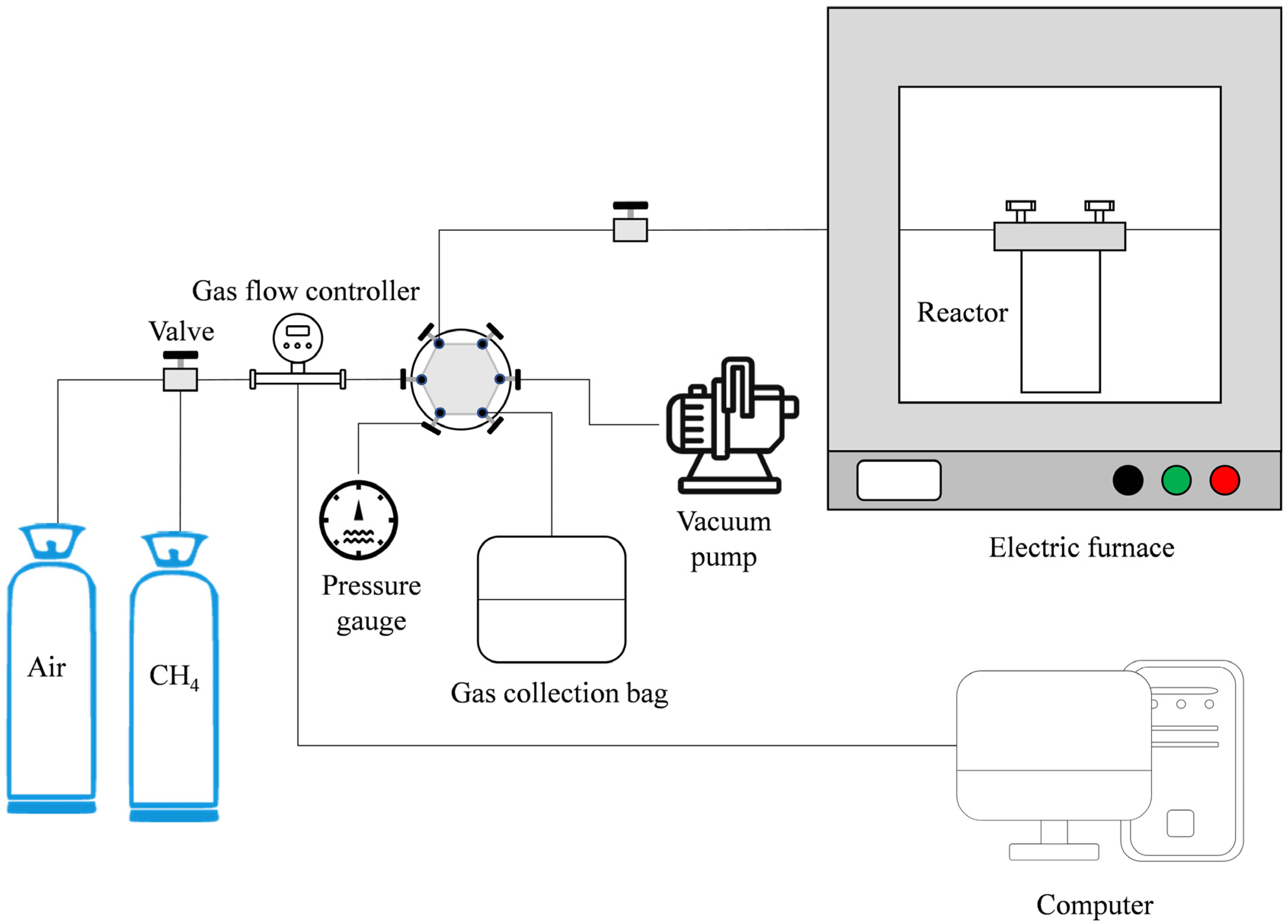 Energies | Free Full-Text | Experimental Study Of The Feasibility Of In ...