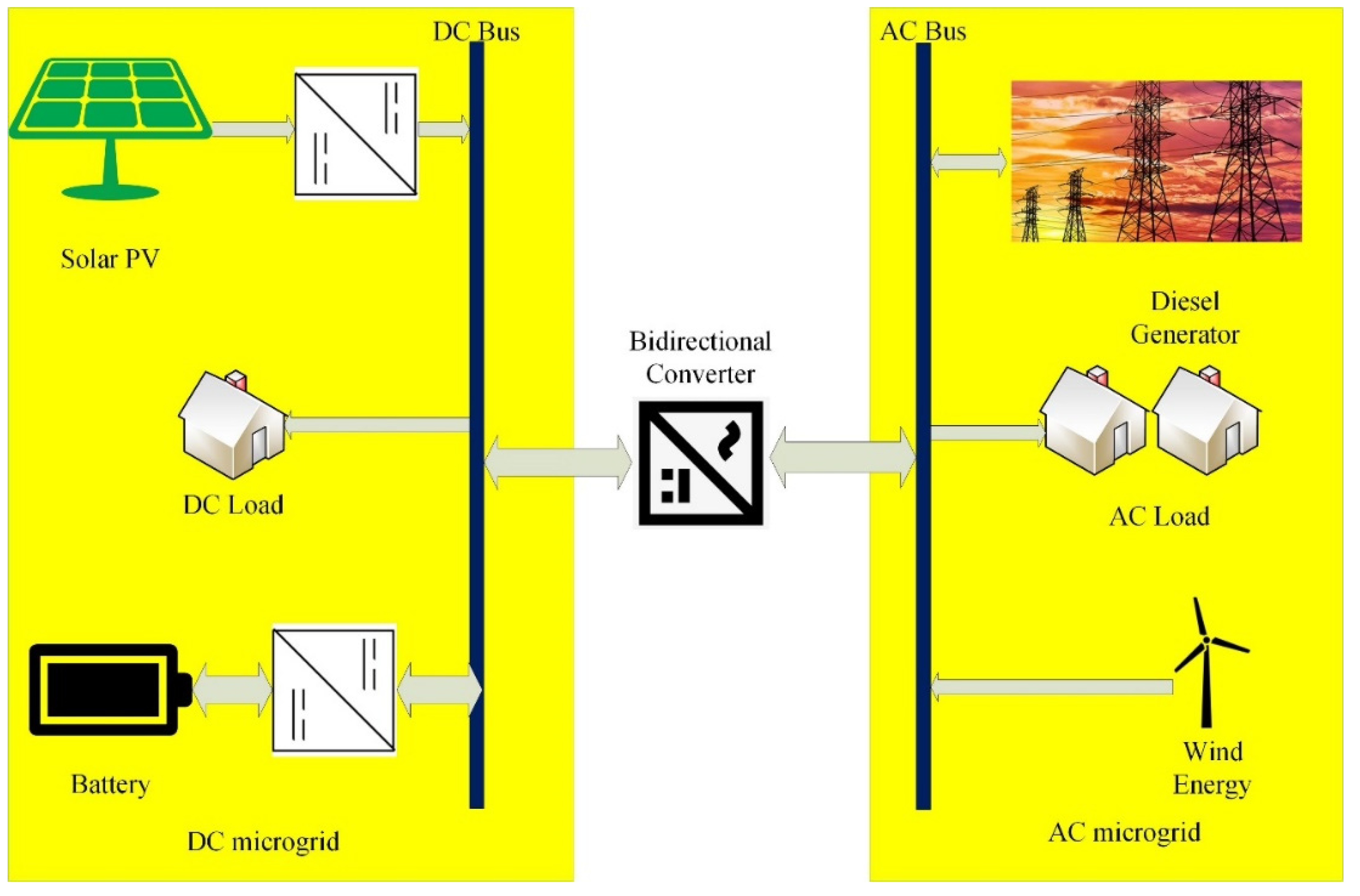 Cable Television System - an overview