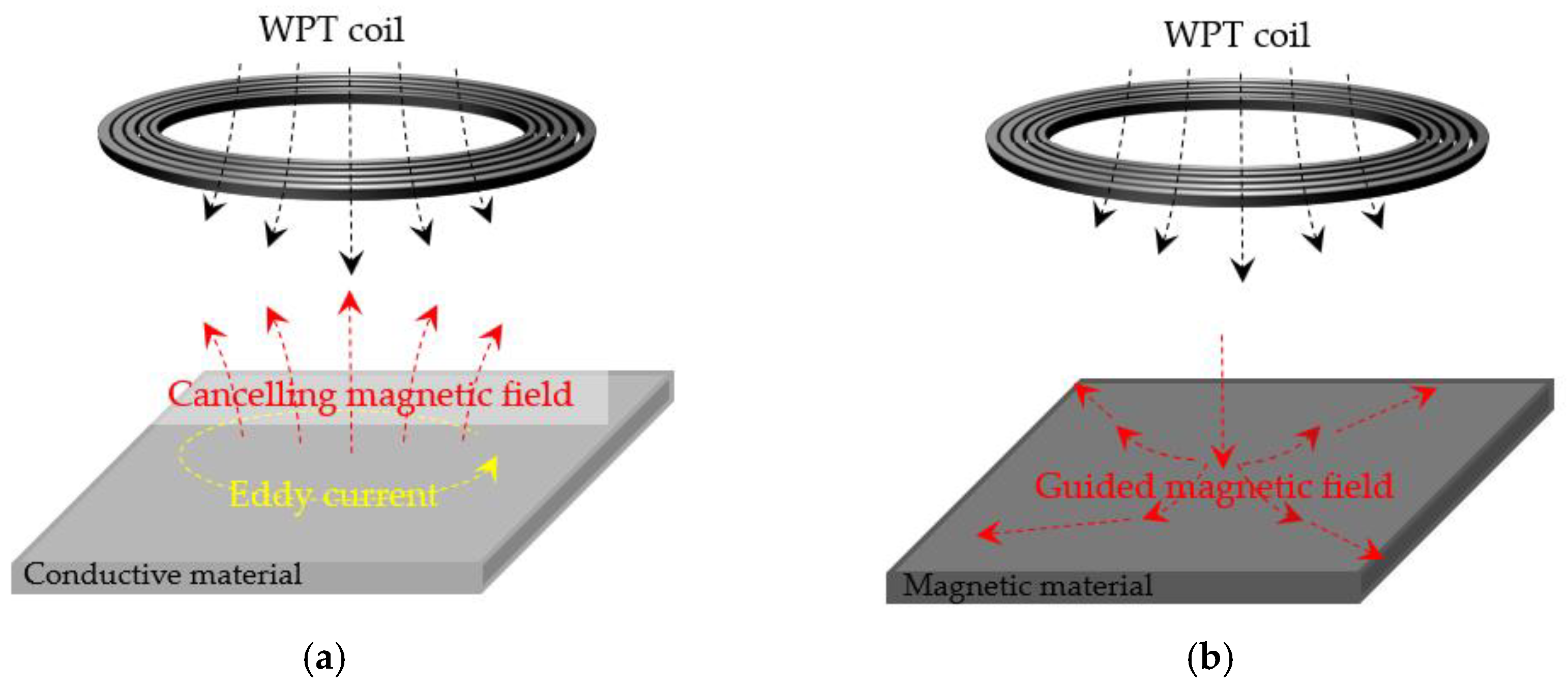 Energies 15 08202 g002a Energies 15 08202 g002a