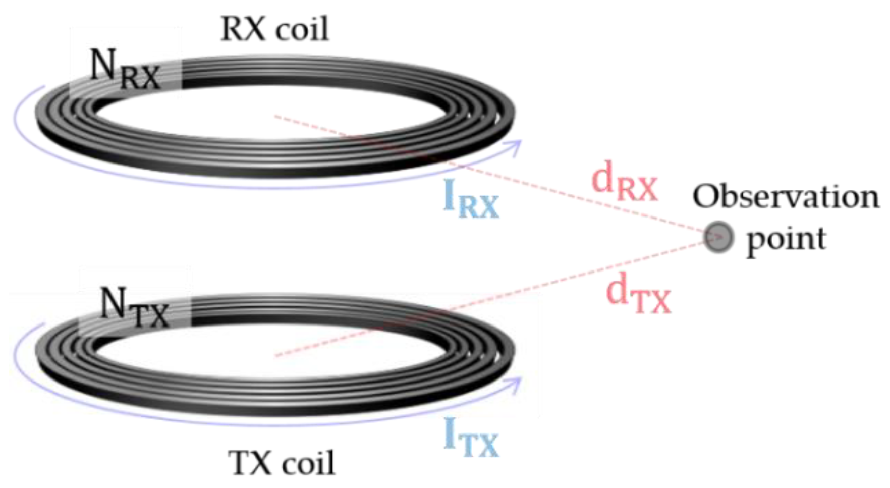 Energies 15 08202 g003 Energies 15 08202 g003