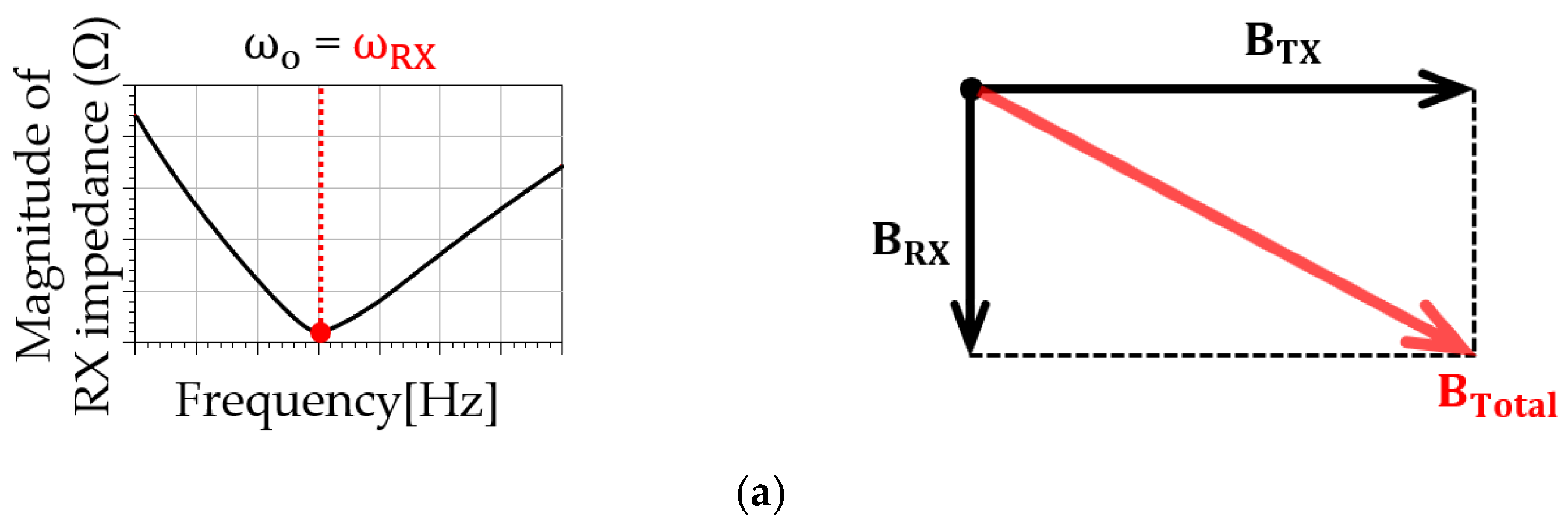 Energies 15 08202 g005a Energies 15 08202 g005a
