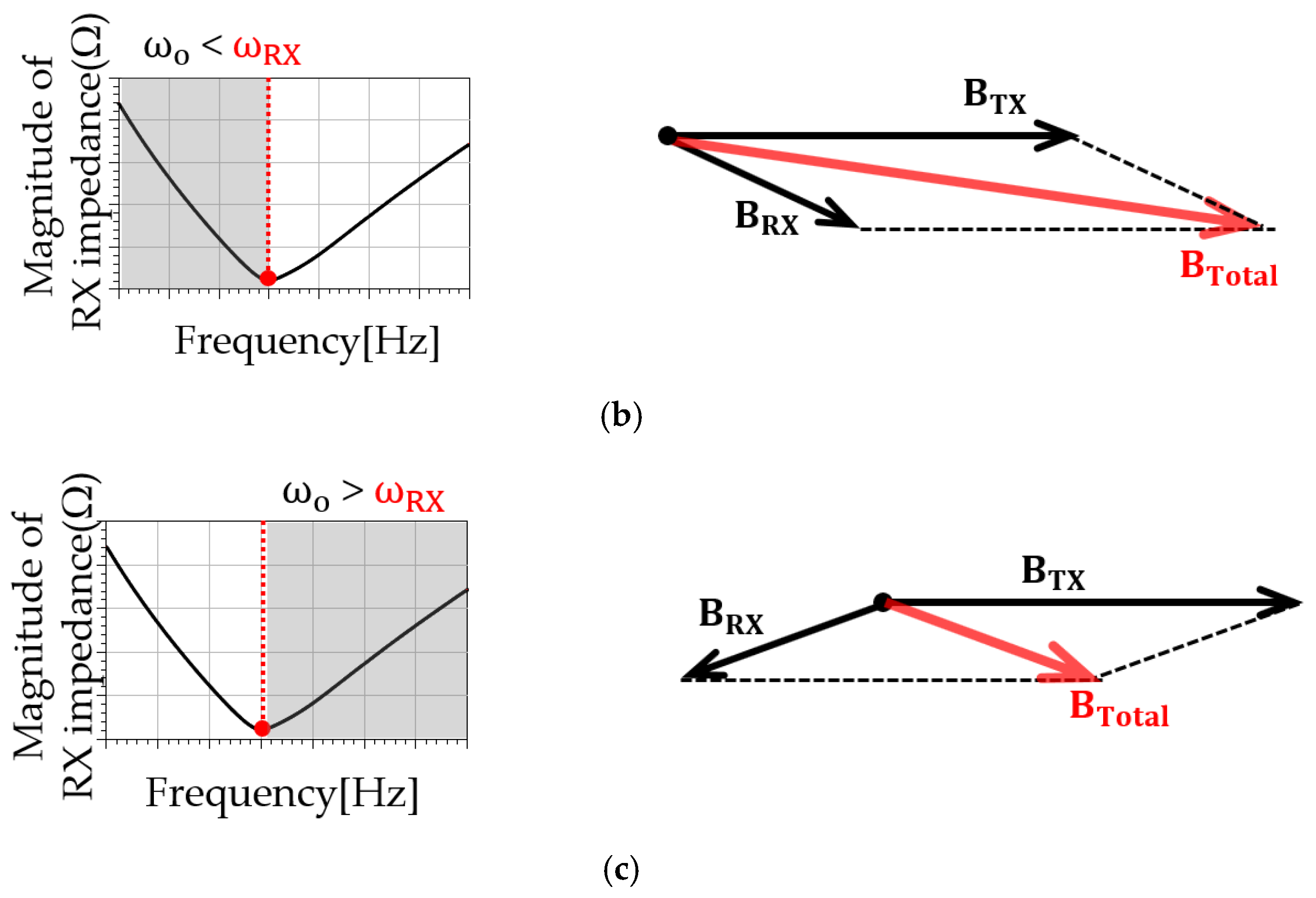 Energies 15 08202 g005b Energies 15 08202 g005b