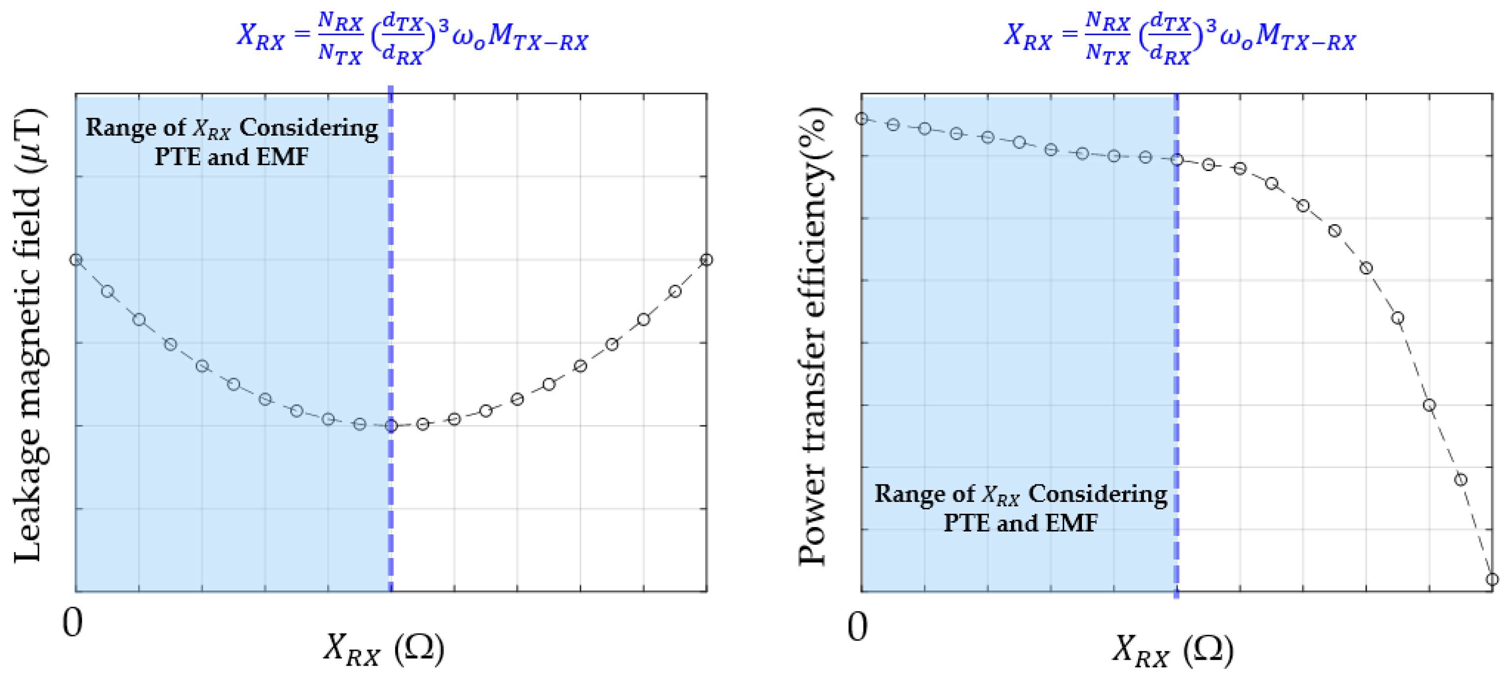 Energies 15 08202 g008 Energies 15 08202 g008