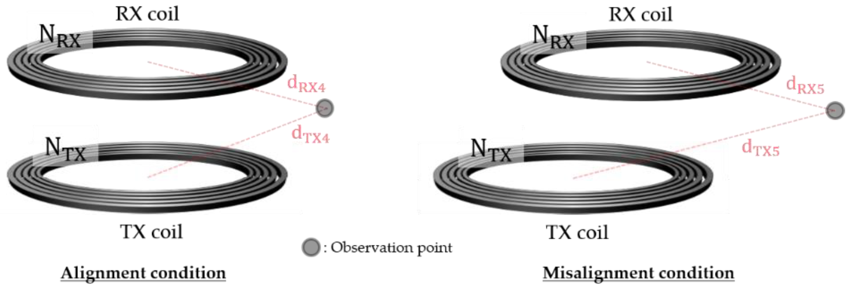 Energies 15 08202 g010 Energies 15 08202 g010