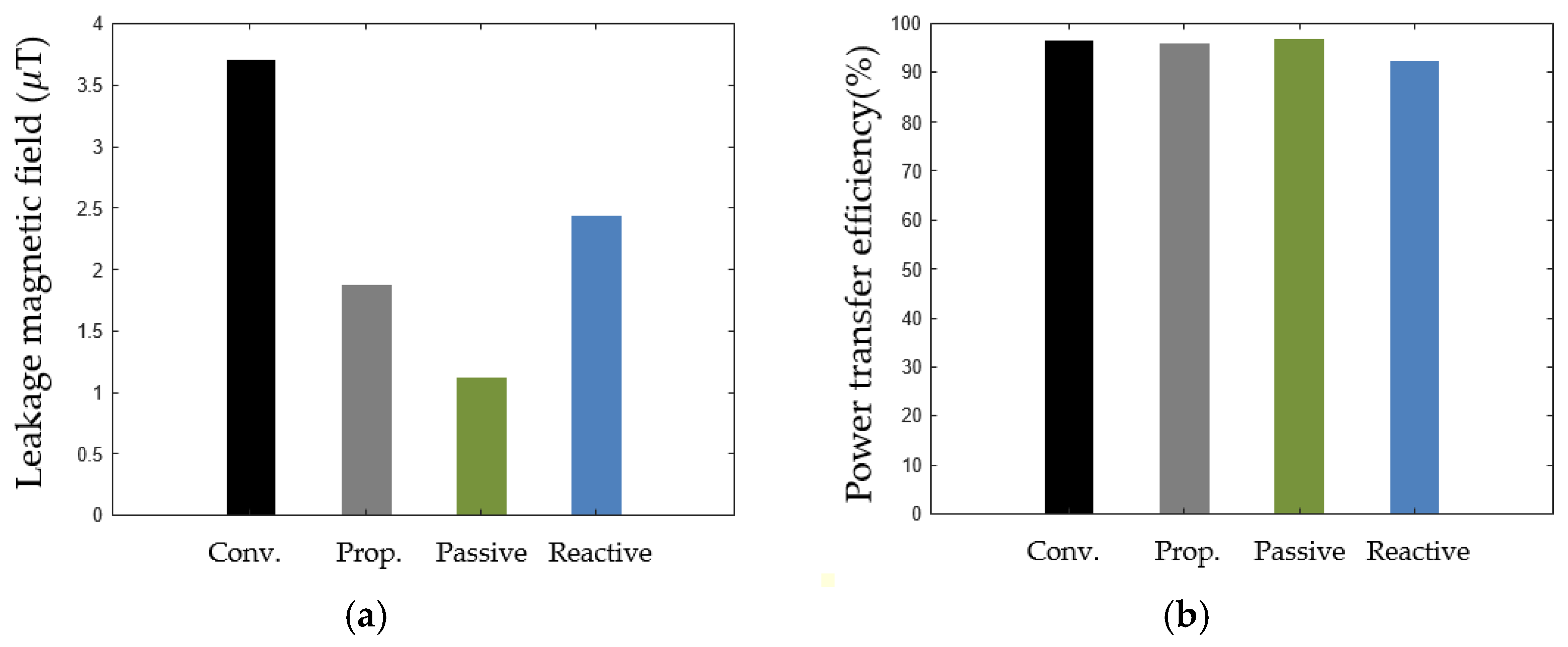 Energies 15 08202 g015 Energies 15 08202 g015