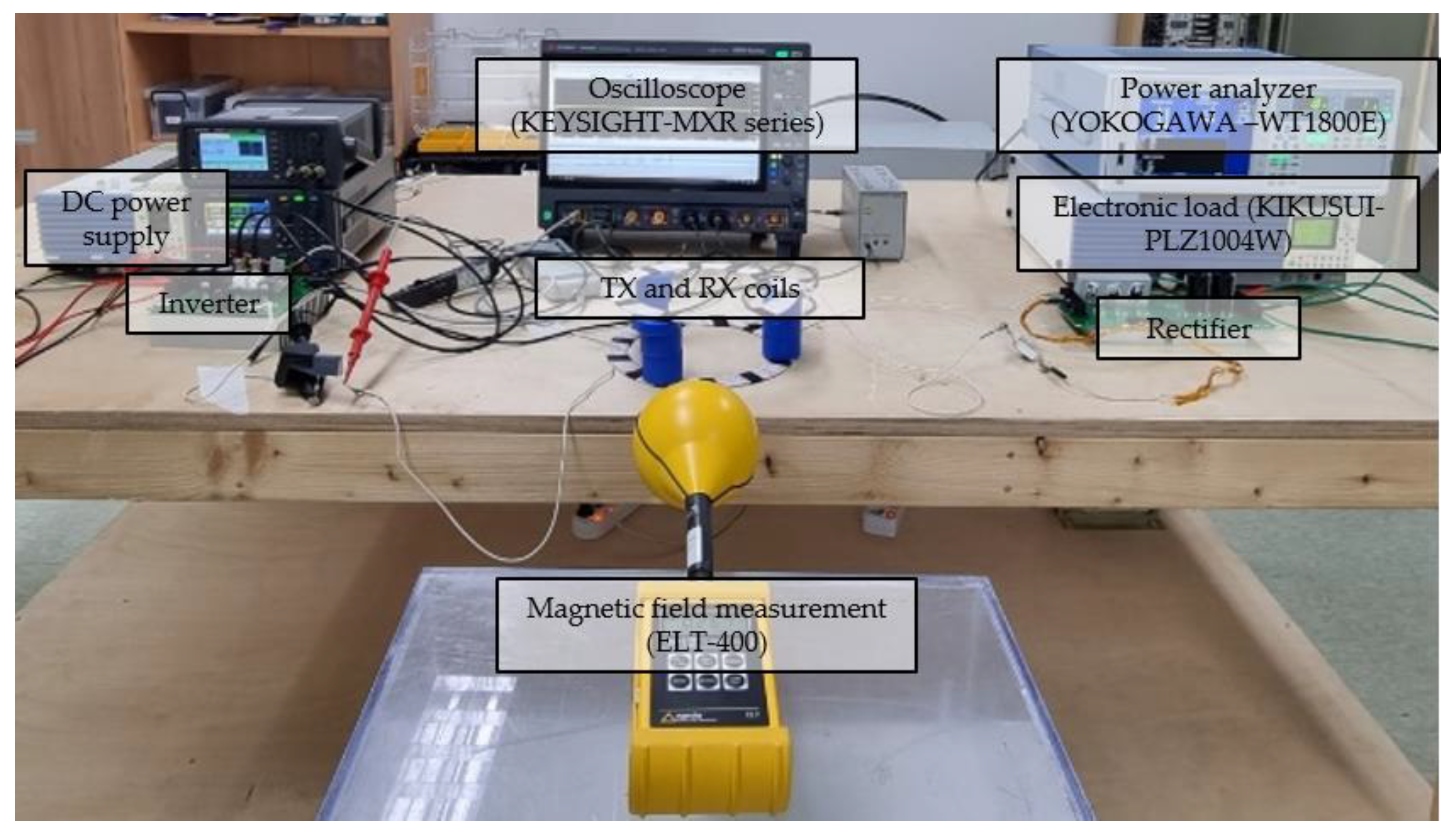 Energies 15 08202 g016 Energies 15 08202 g016