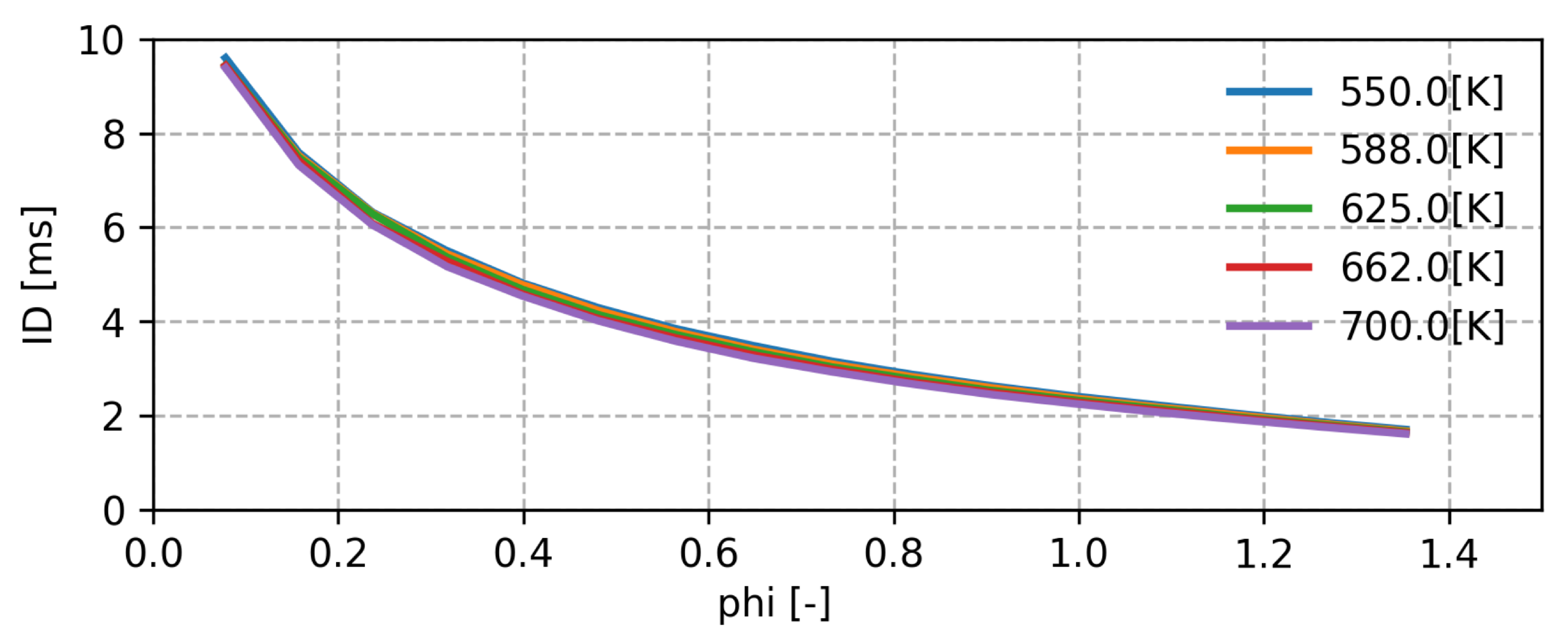 Energies | Free Full-Text | Combustion Modeling Approach For The ...