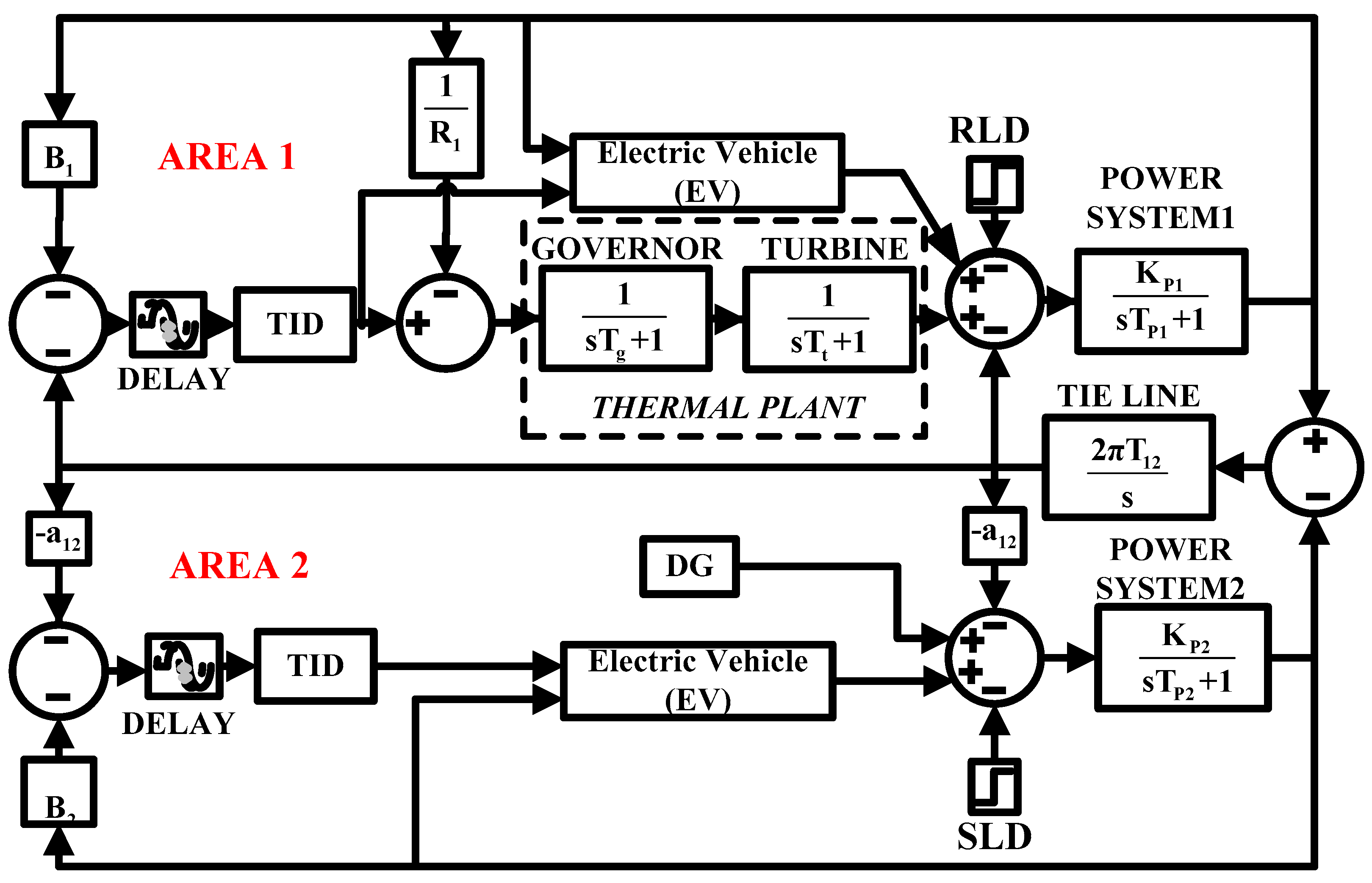 Energies 15 08225 g001
