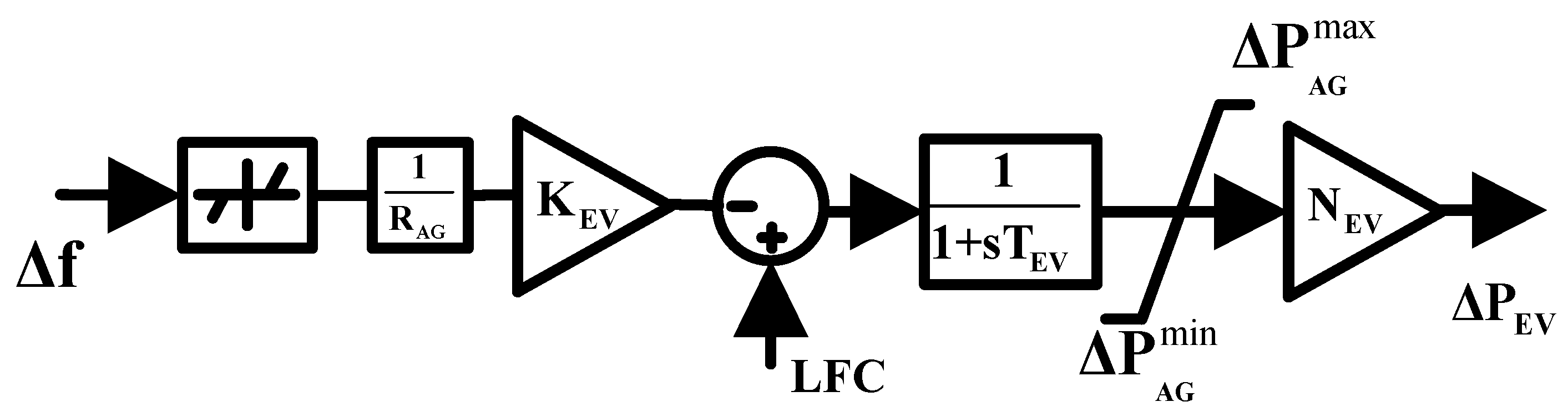 Energies 15 08225 g003