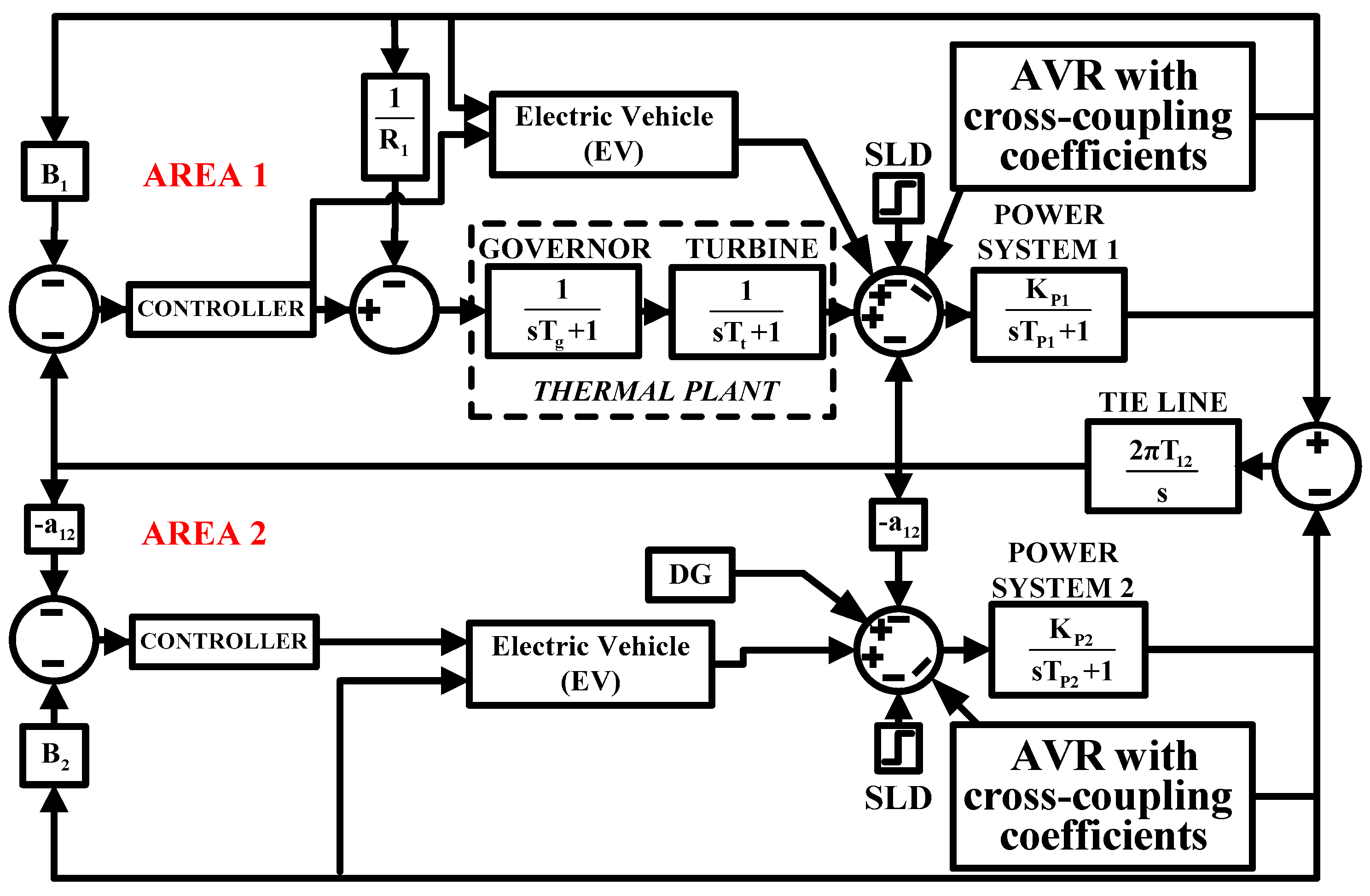 Energies 15 08225 g005
