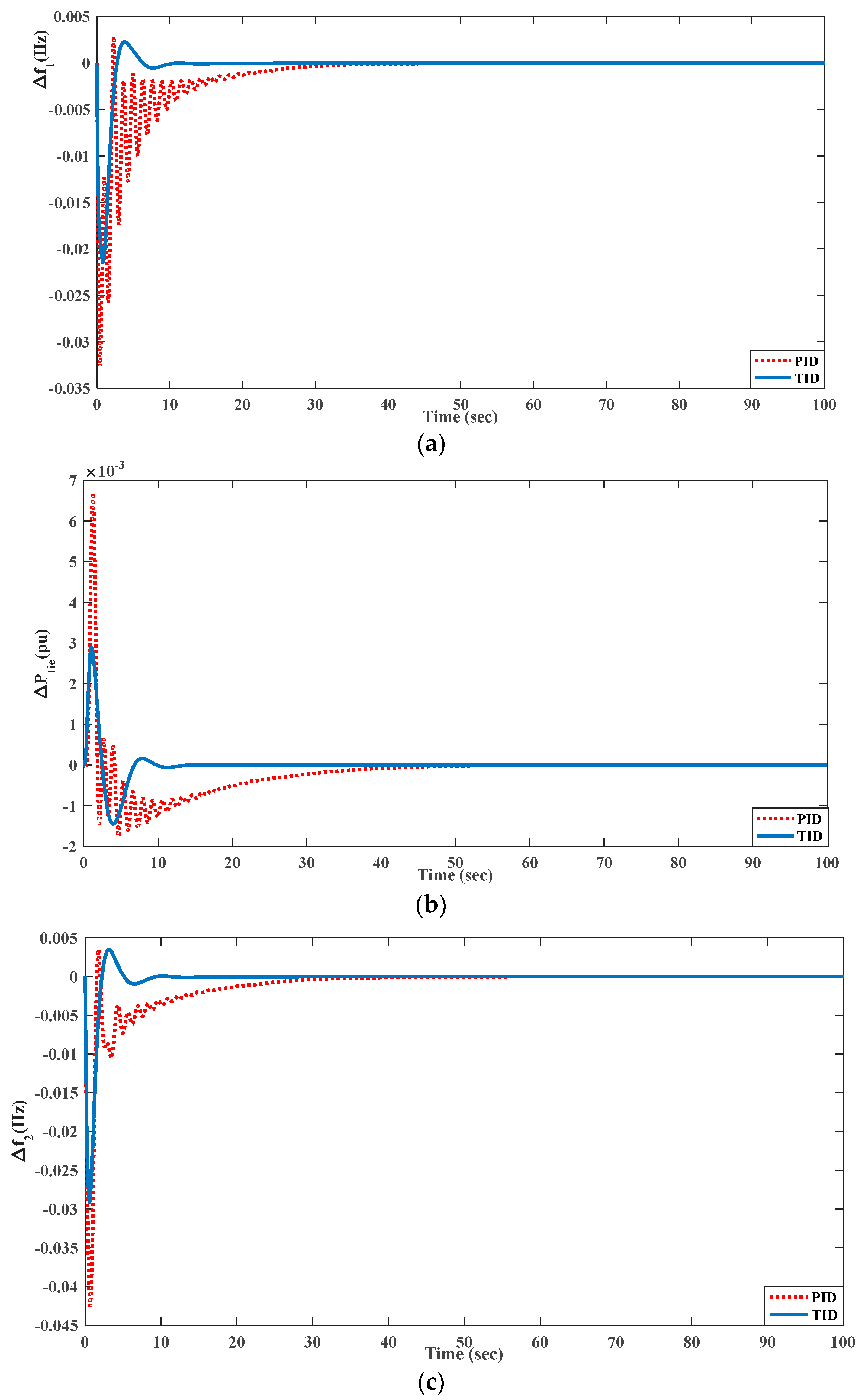 Energies 15 08225 g012