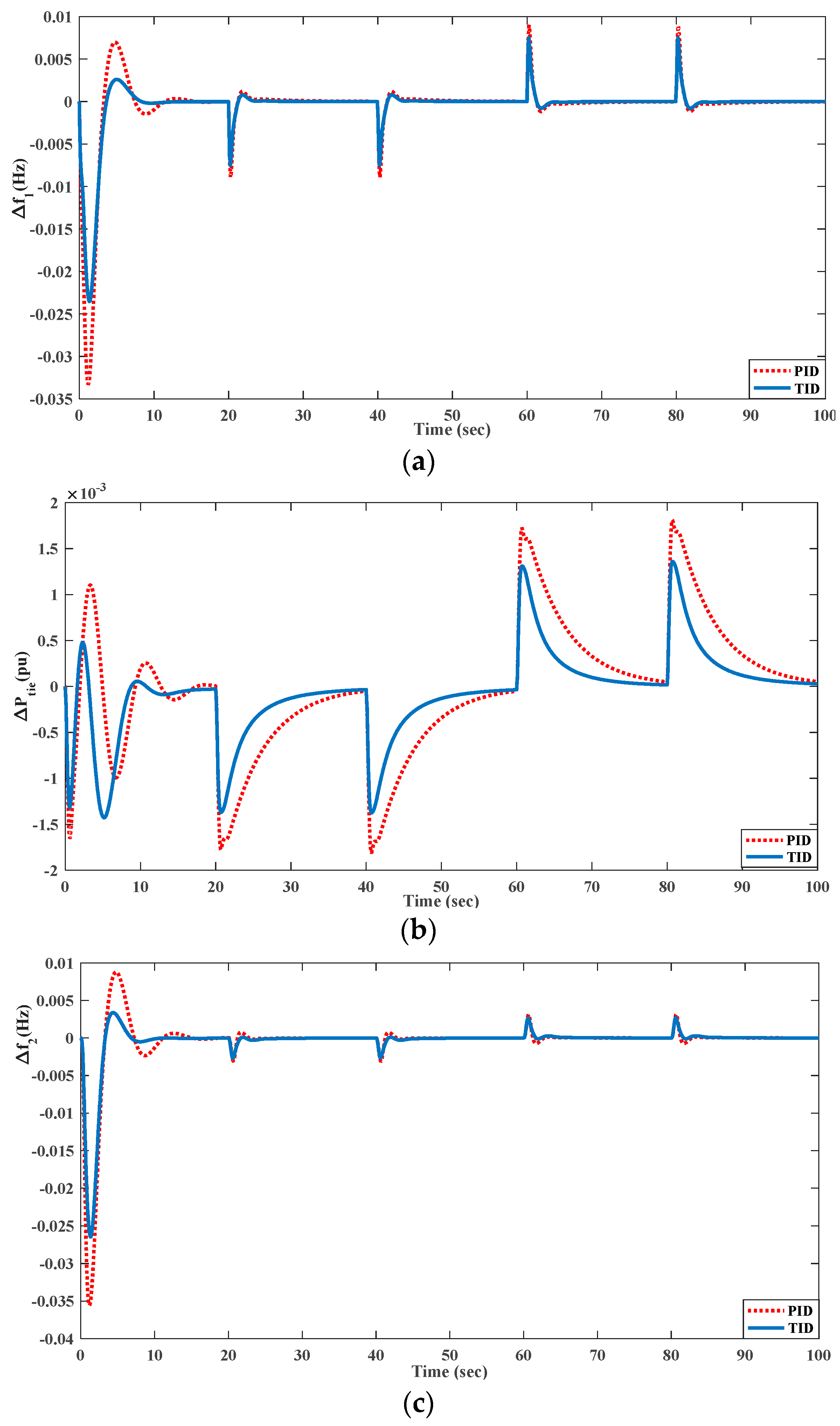 Energies 15 08225 g014