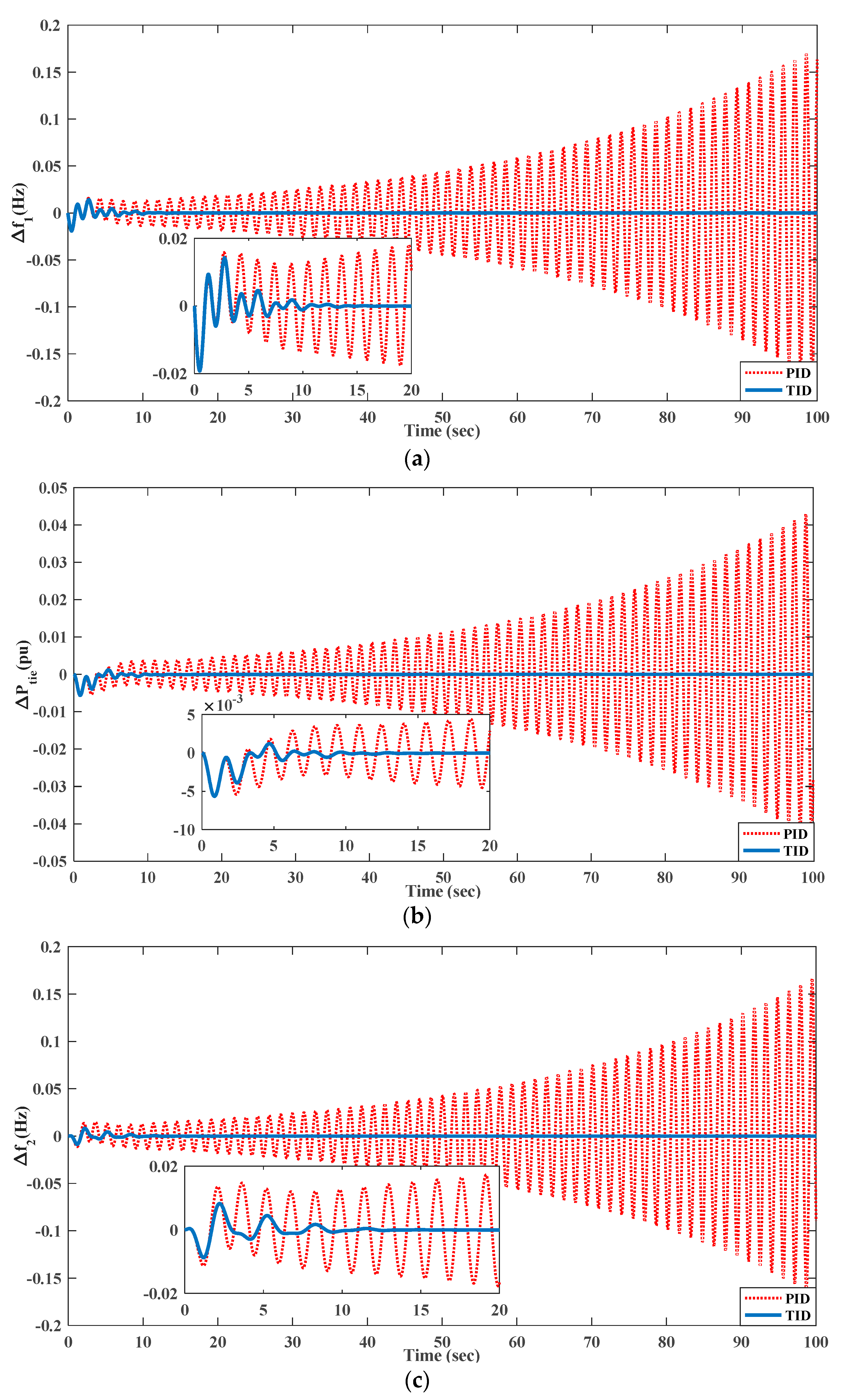 Energies 15 08225 g017