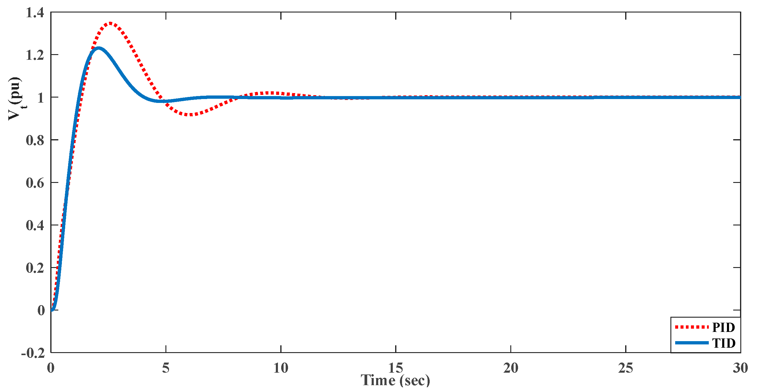 Energies 15 08225 g018