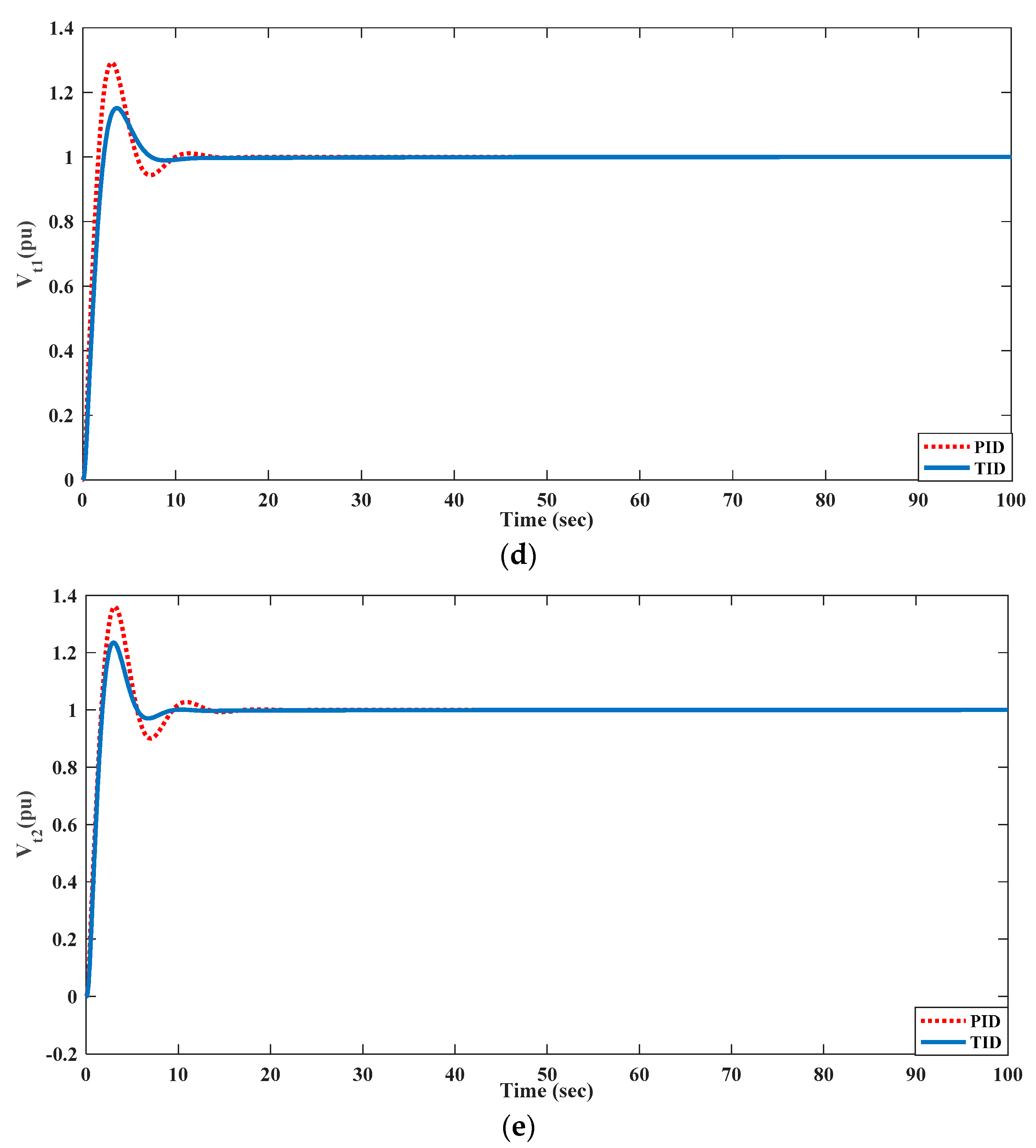 Energies 15 08225 g020b