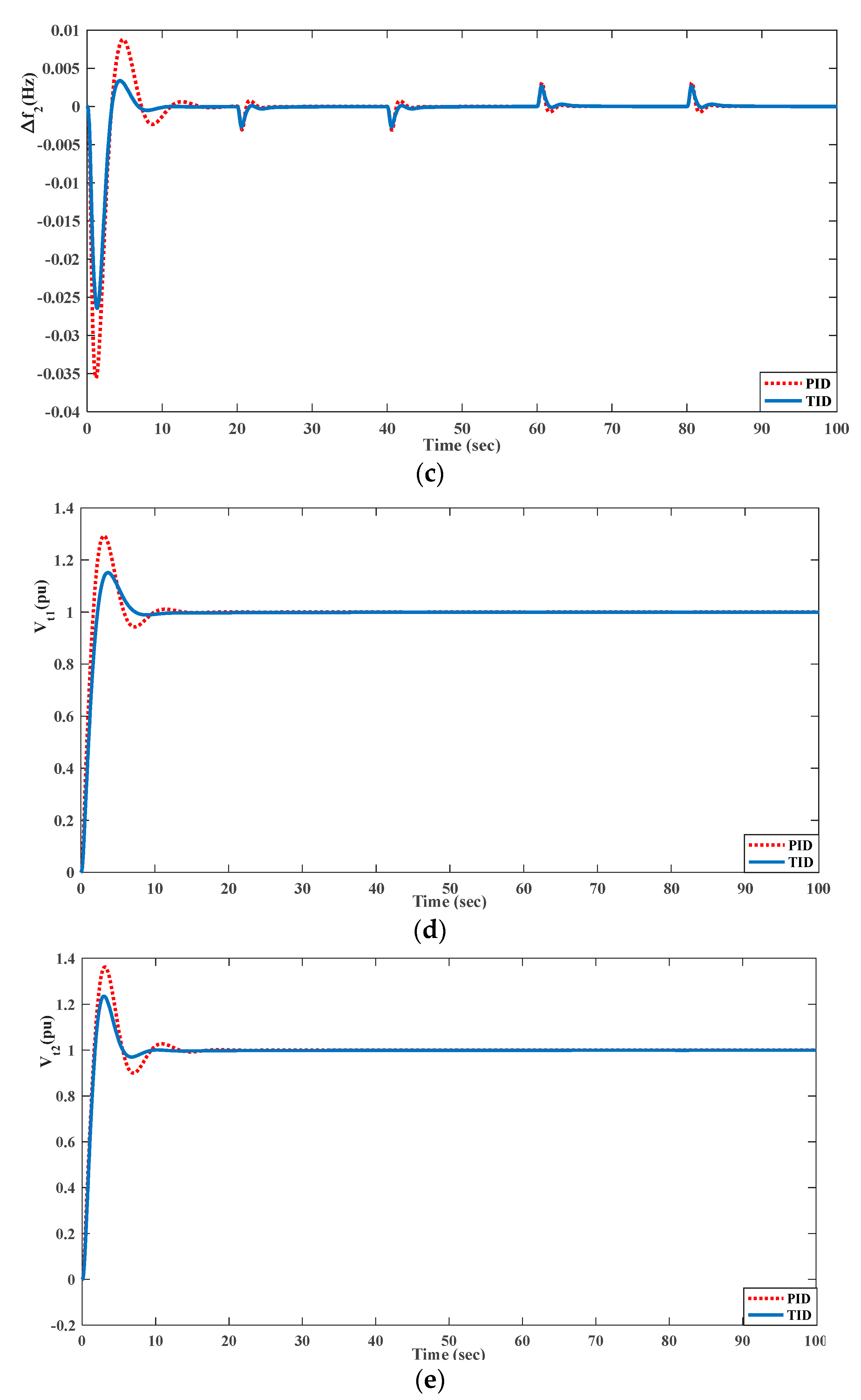 Energies 15 08225 g021b