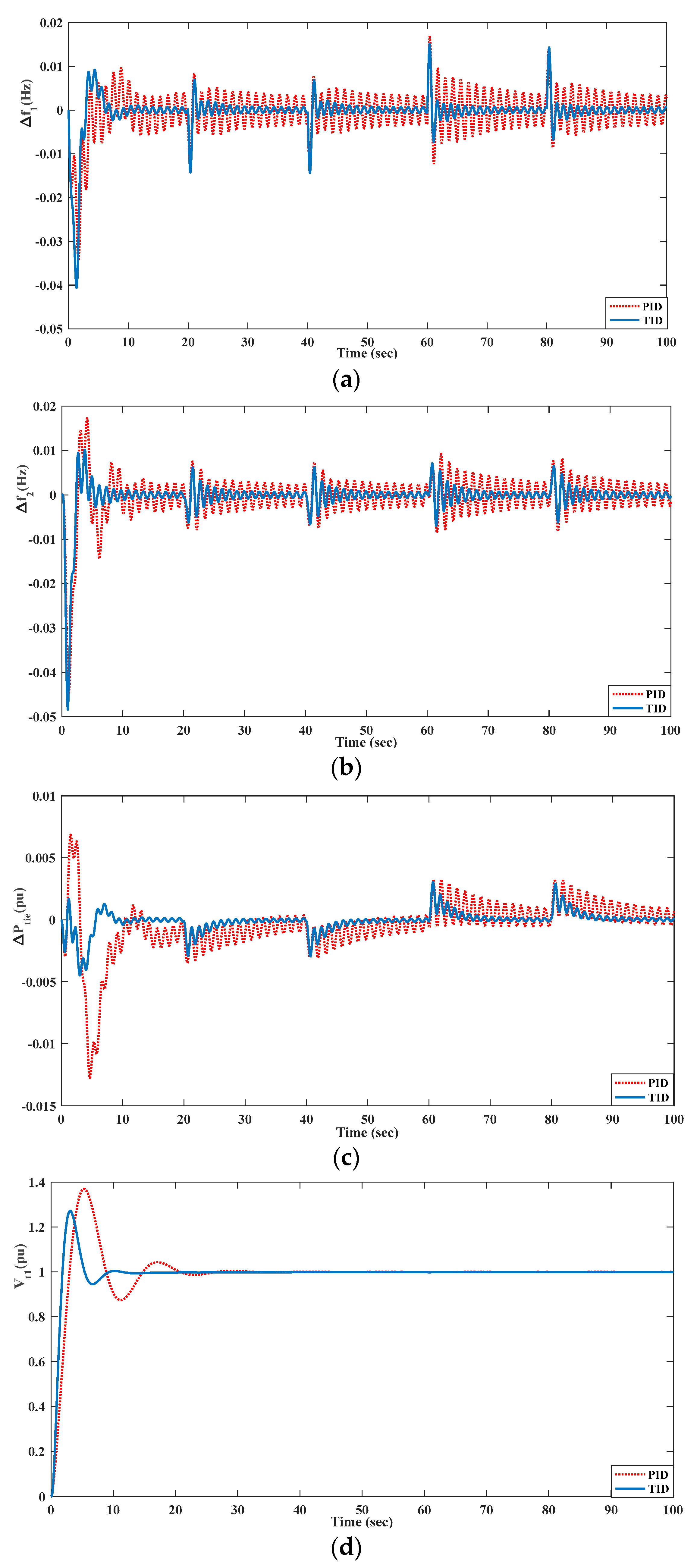 Energies 15 08225 g022a