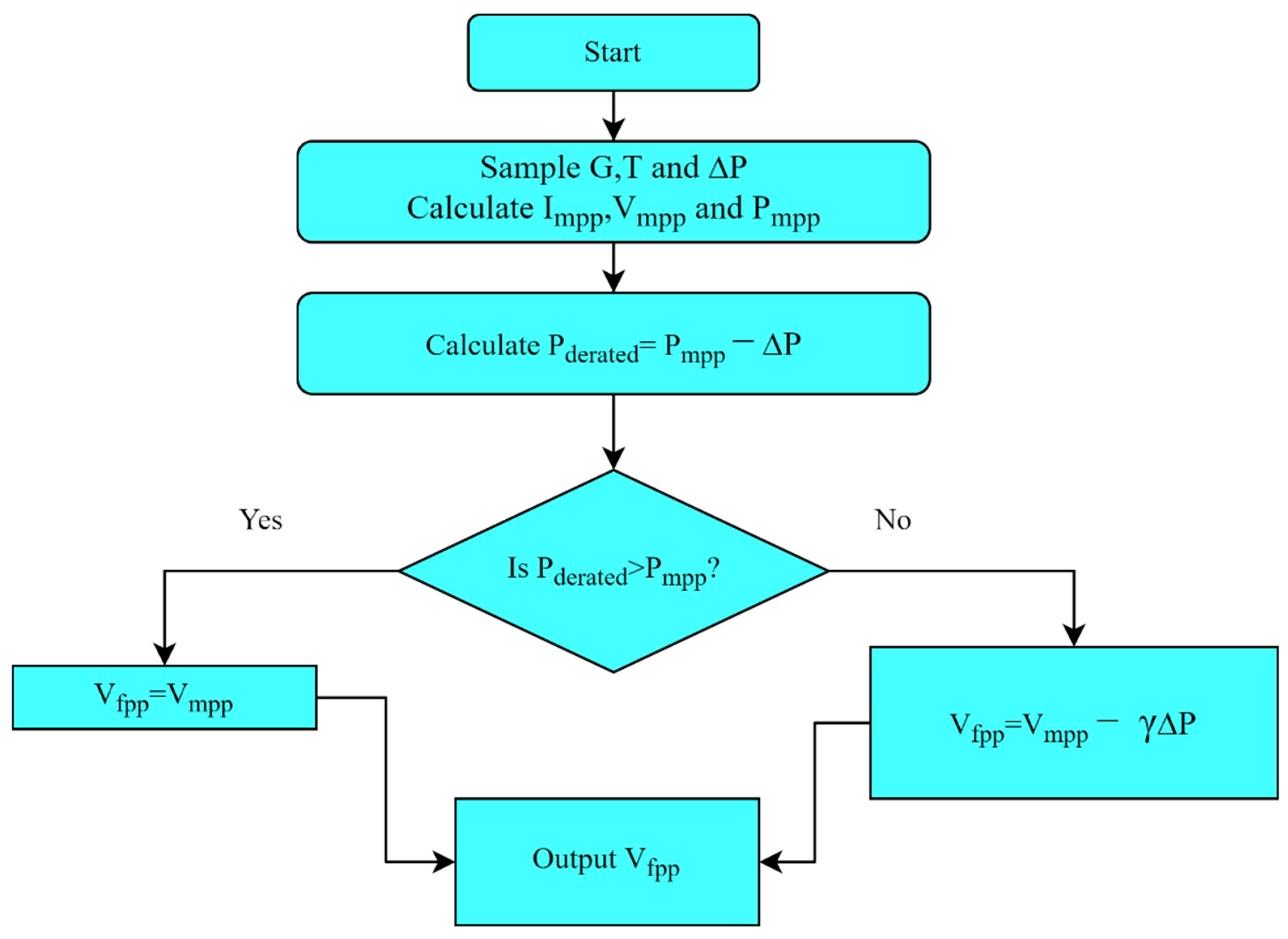 Energies 15 08234 g004 Energies 15 08234 g004