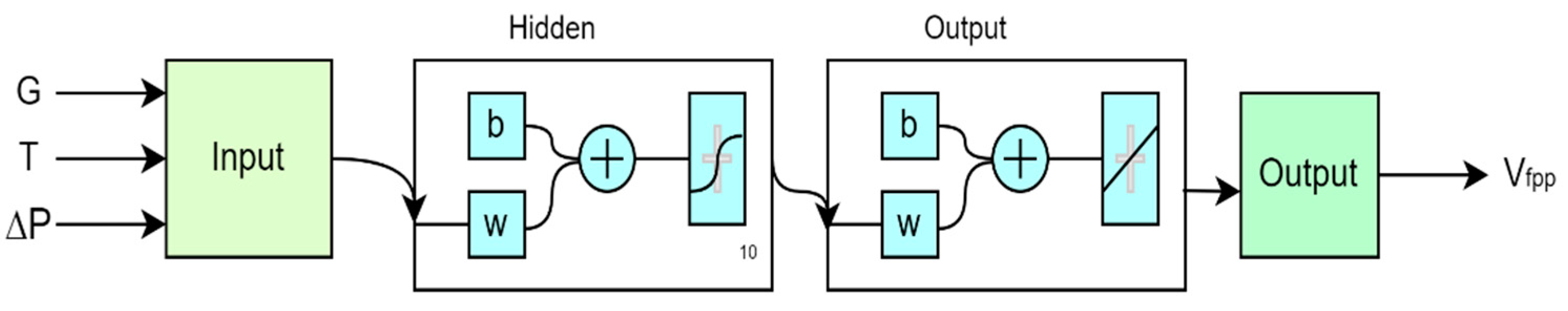 Energies 15 08234 g005 Energies 15 08234 g005