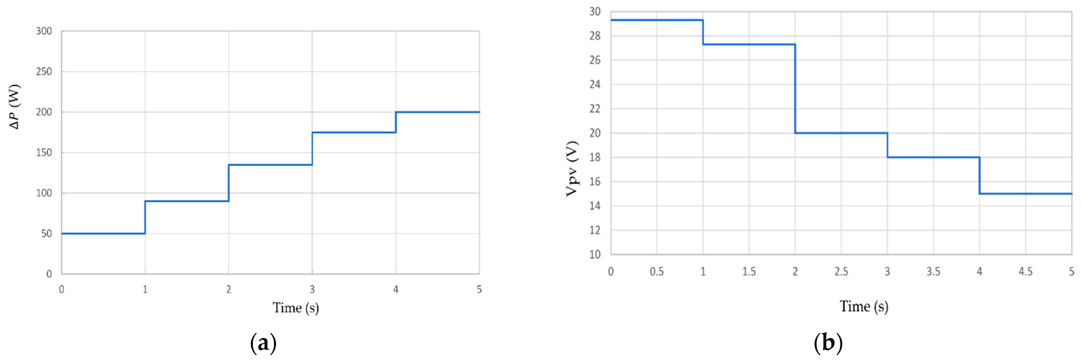 Energies 15 08234 g007a Energies 15 08234 g007a