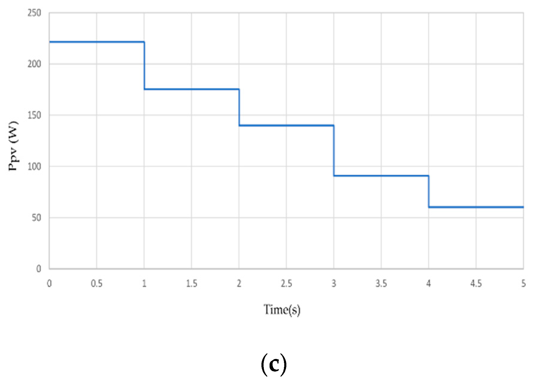 Energies 15 08234 g007b Energies 15 08234 g007b