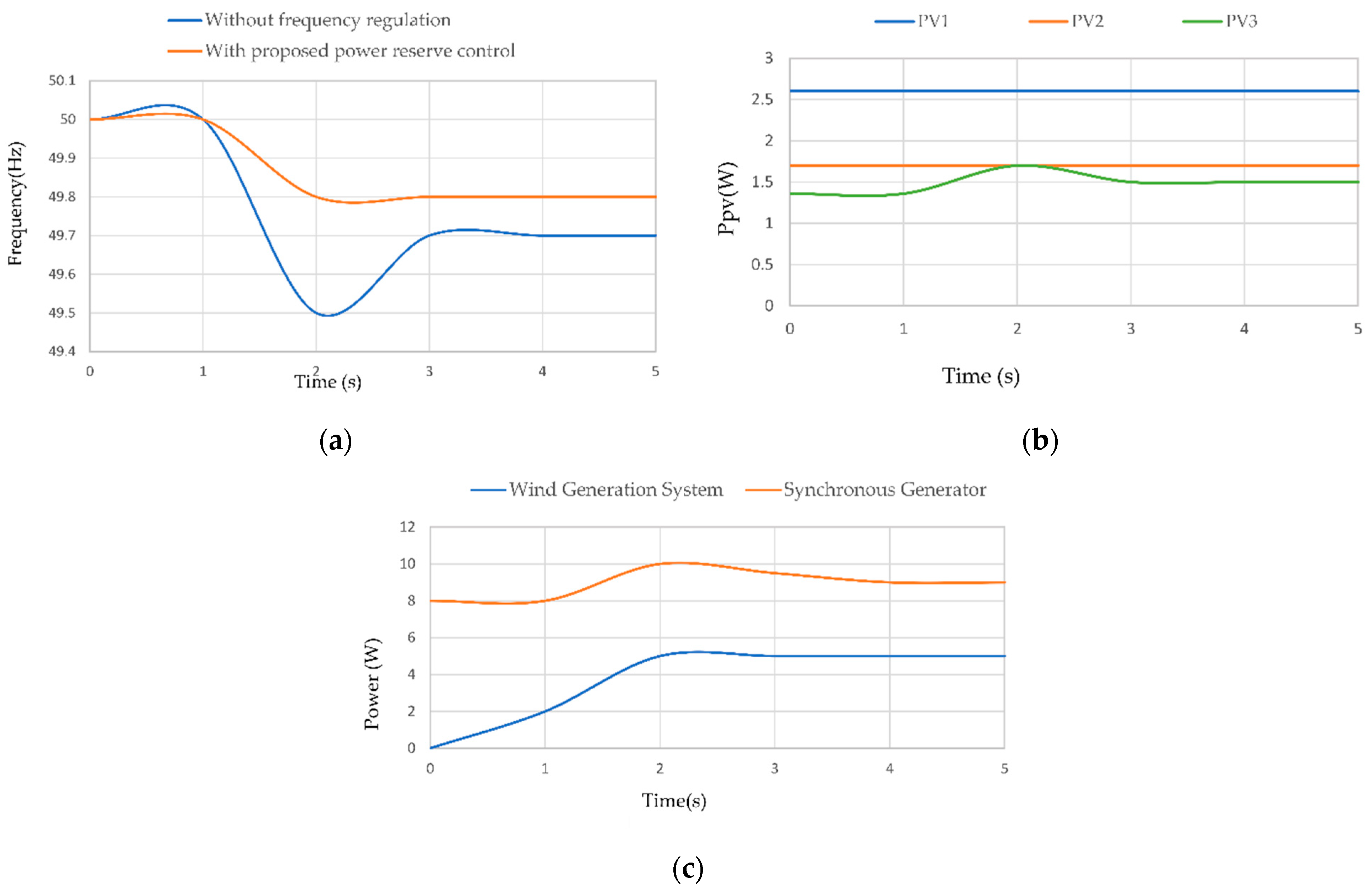 Energies 15 08234 g012 Energies 15 08234 g012