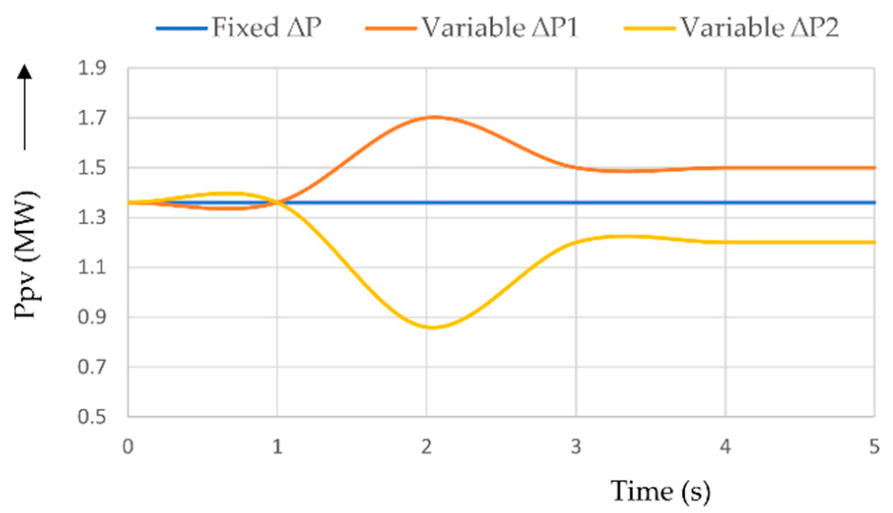 Energies 15 08234 g014 Energies 15 08234 g014