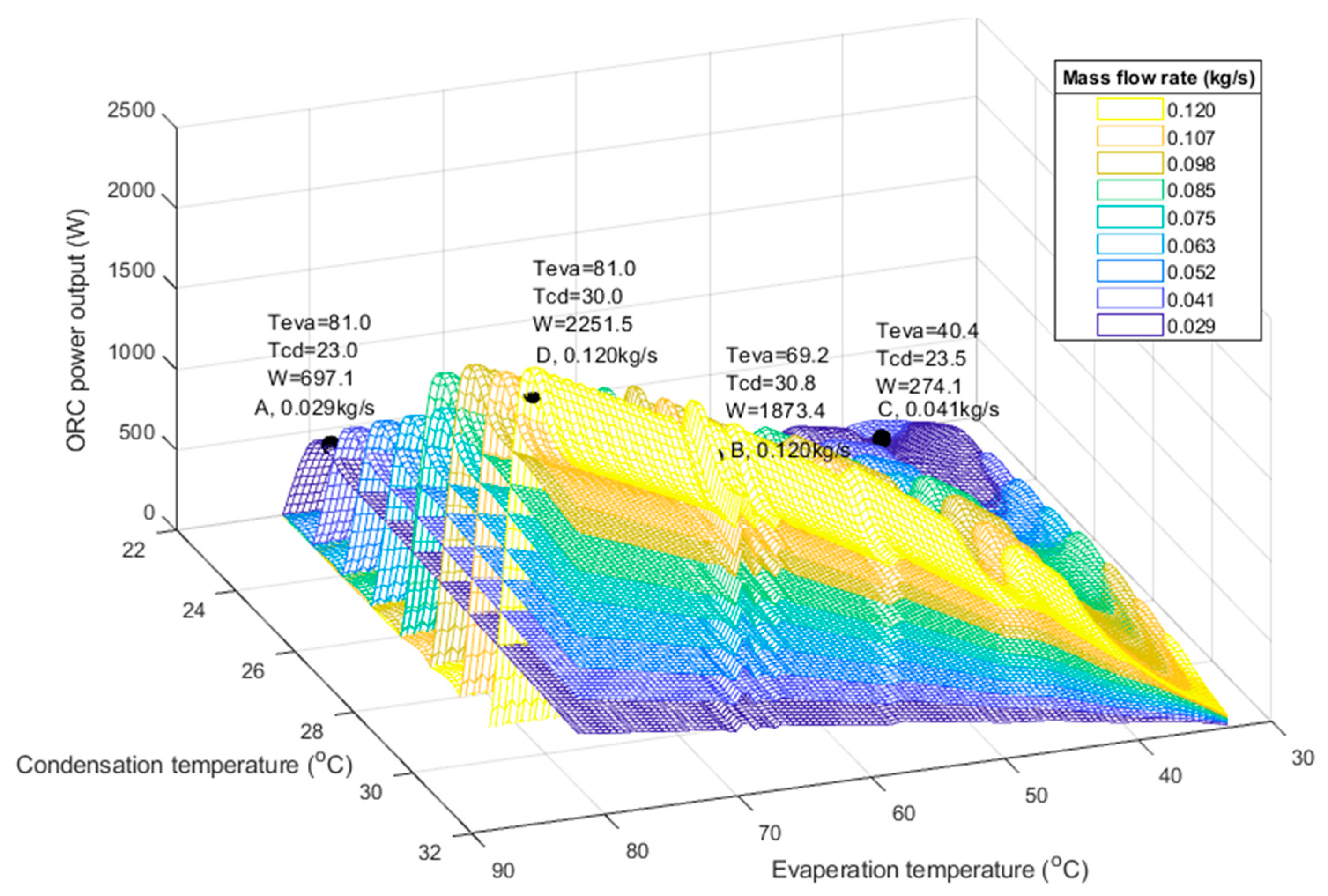 Energies 15 08240 g008