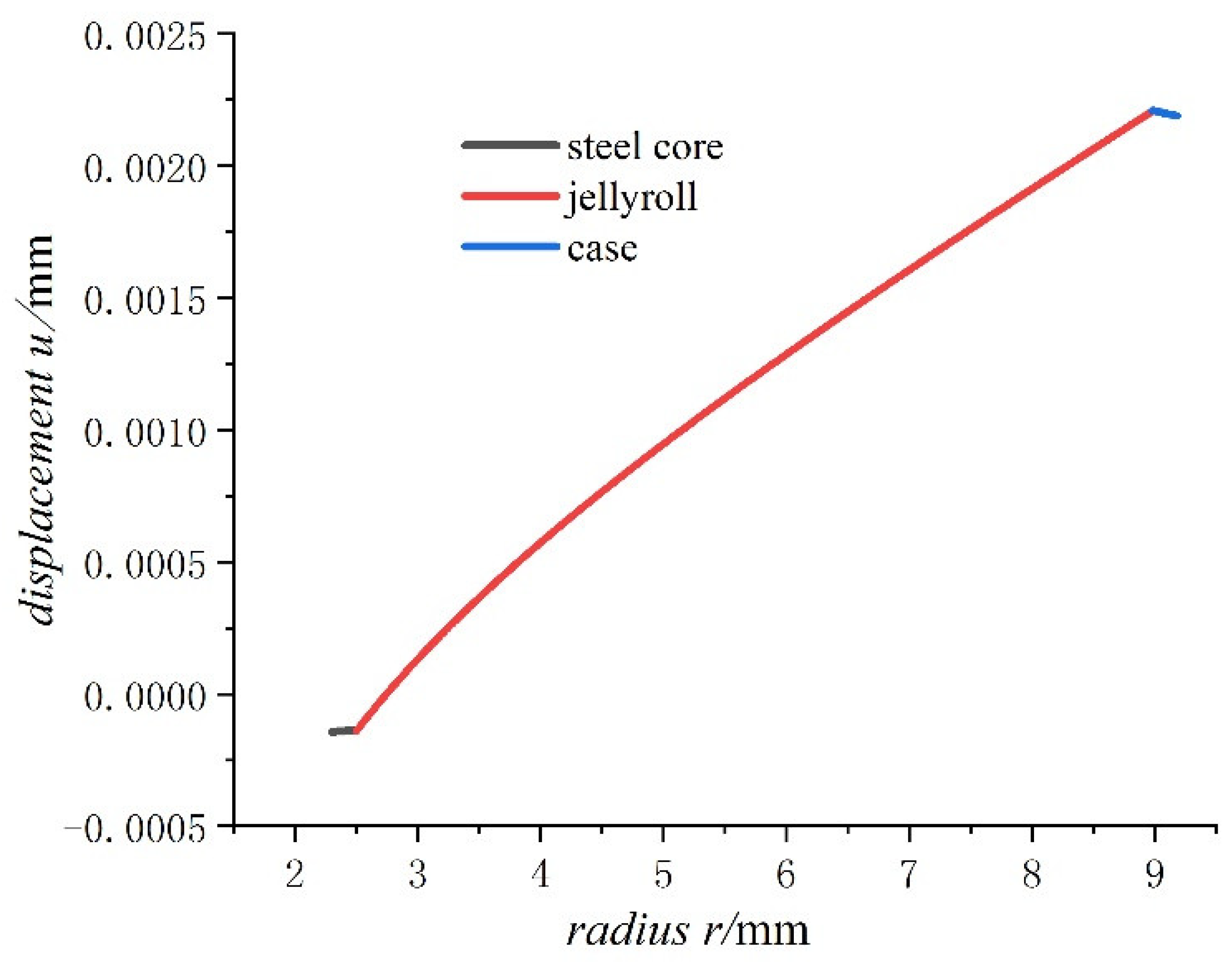 Energies 15 08244 g004