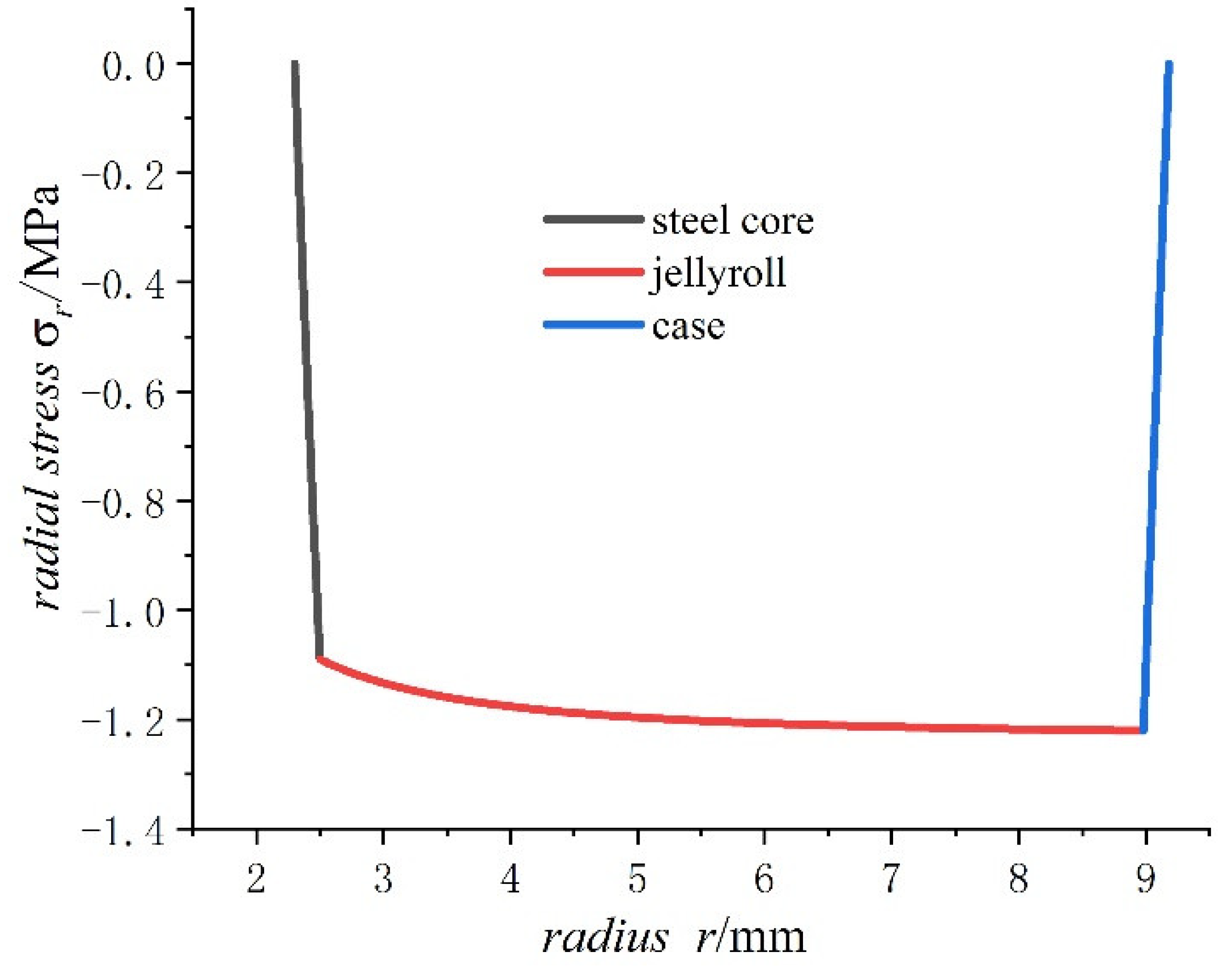 Energies 15 08244 g005