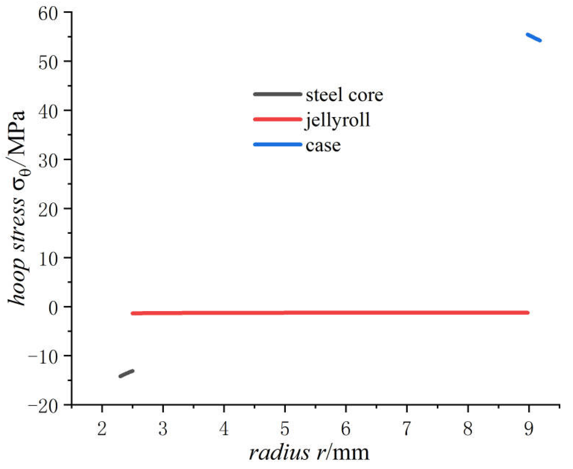 Energies 15 08244 g006
