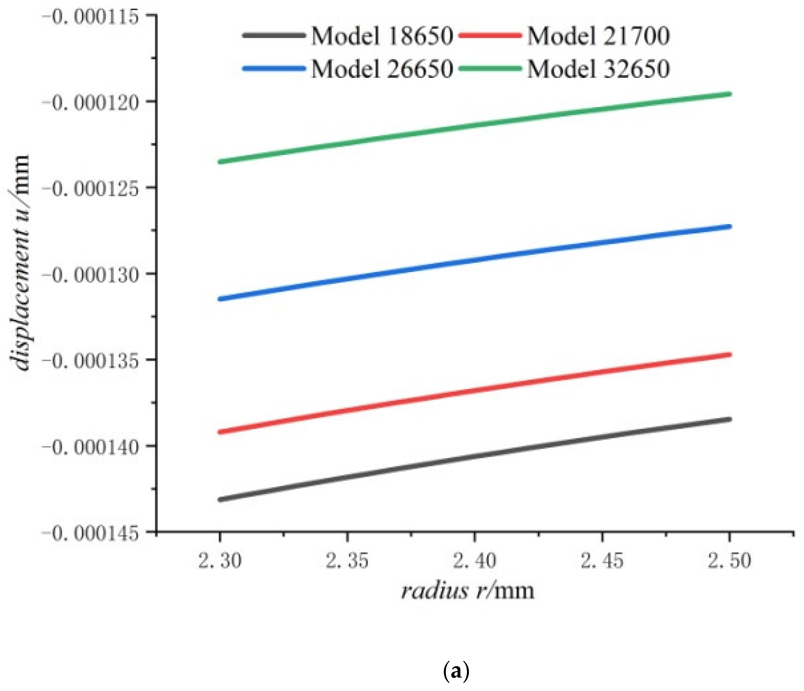 Energies 15 08244 g007a