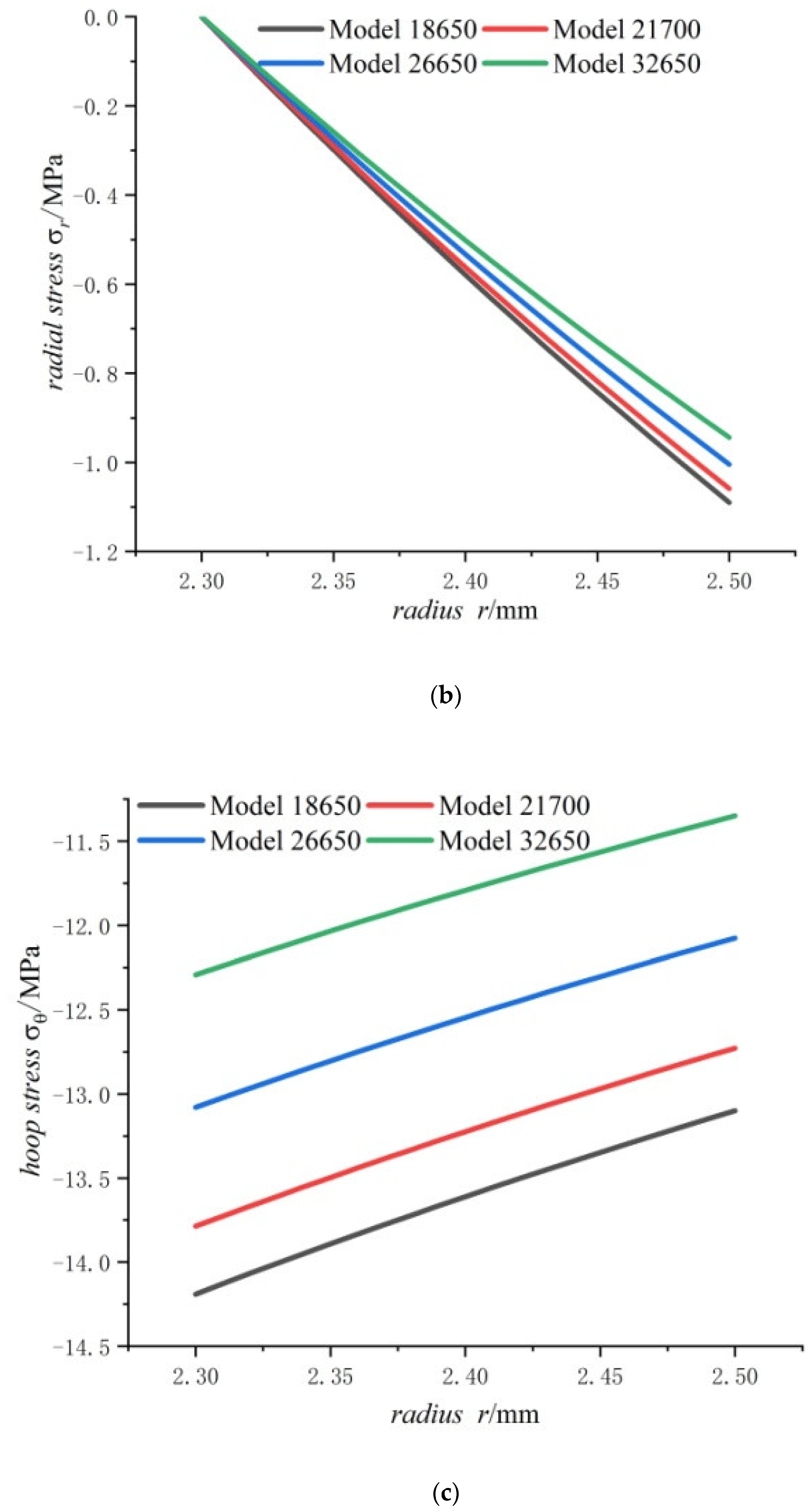 Energies 15 08244 g007b