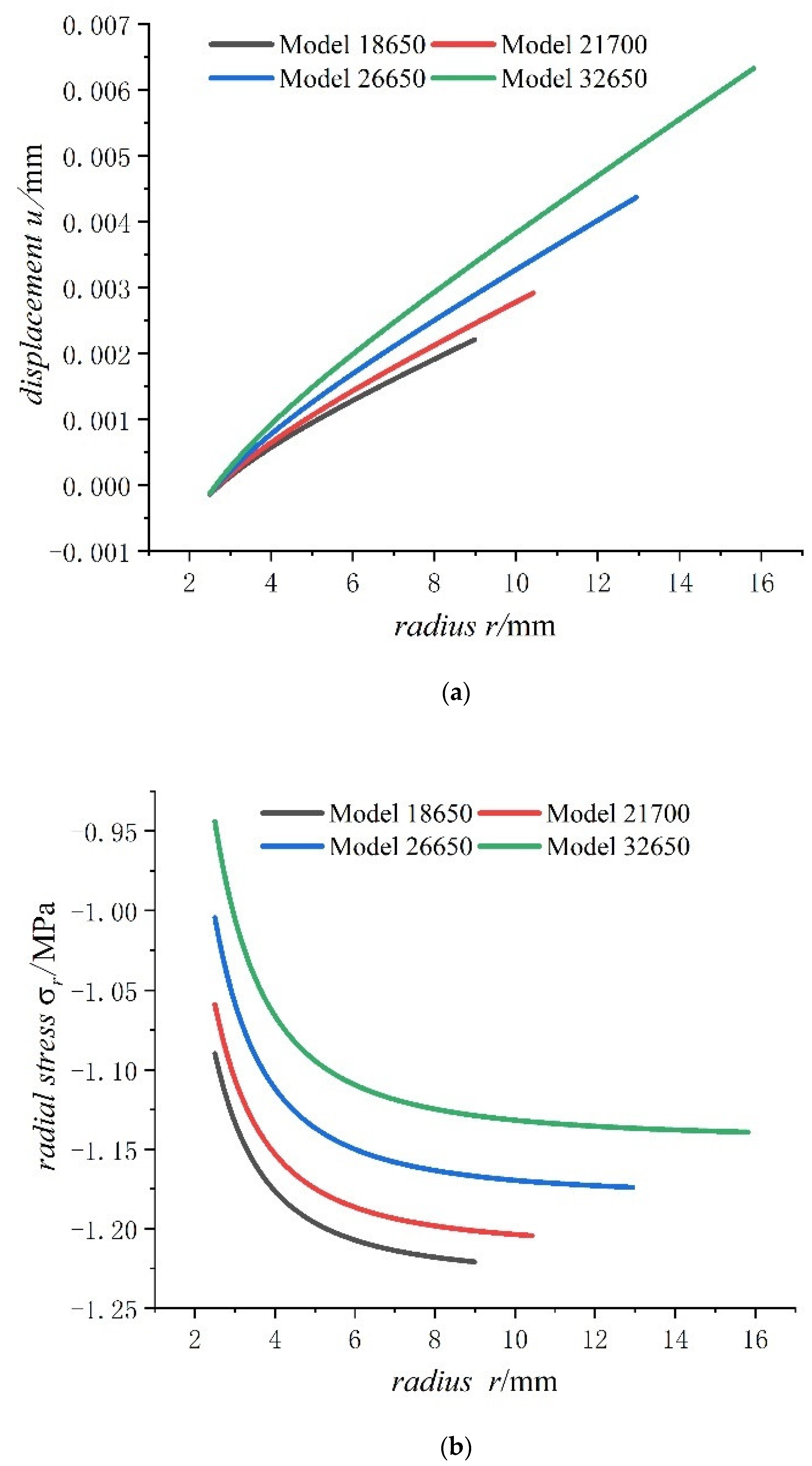 Energies 15 08244 g008a