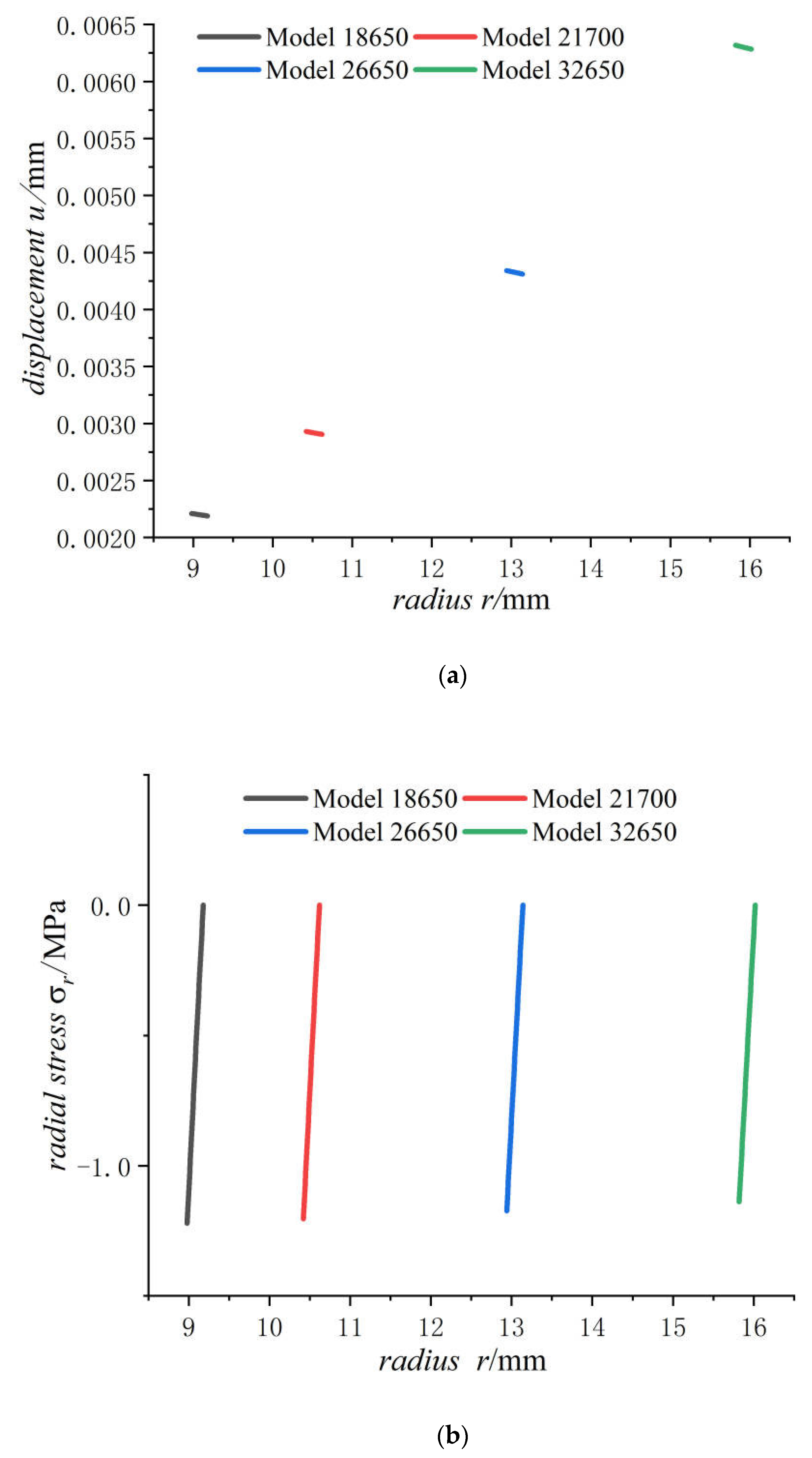 Energies 15 08244 g009a