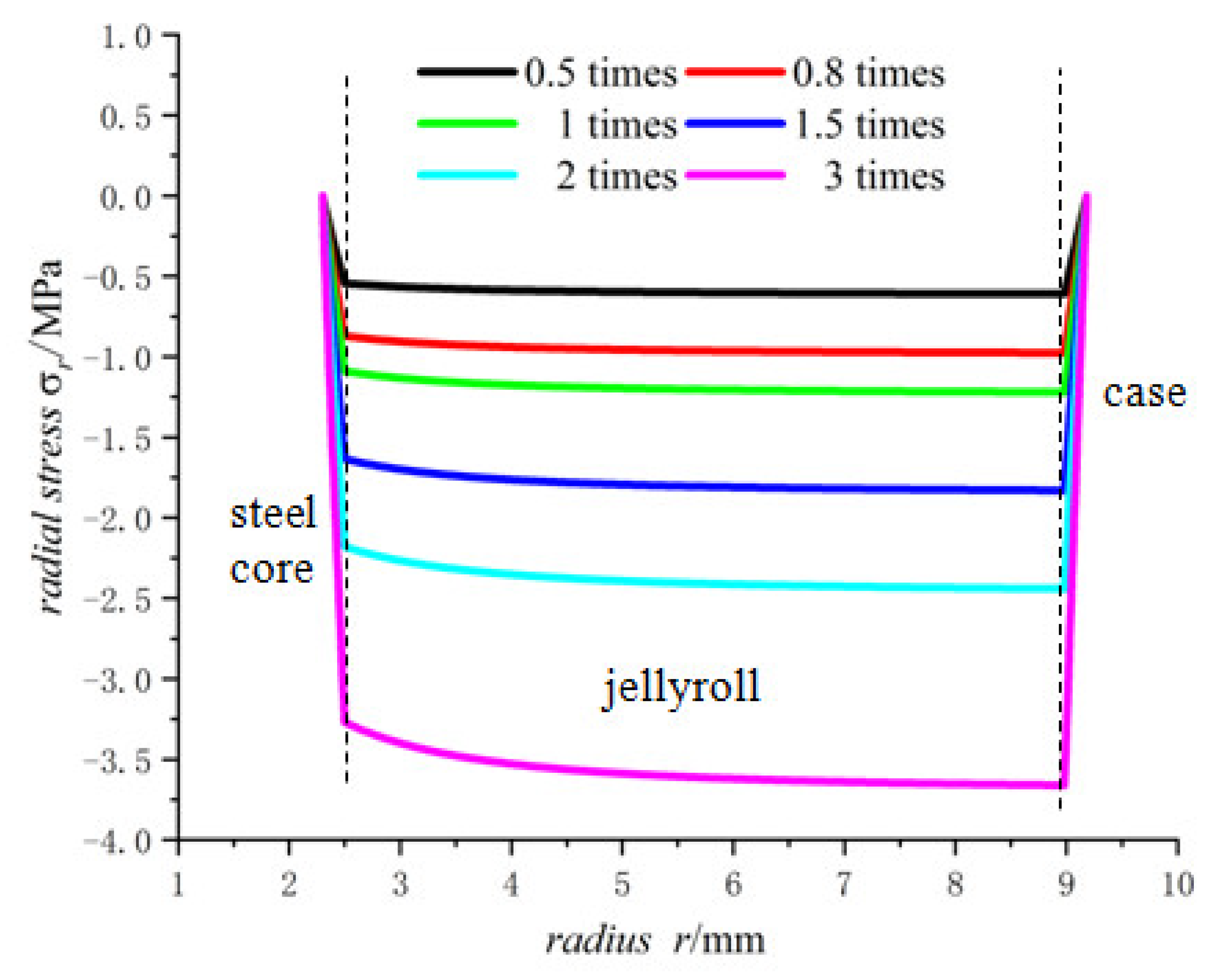 Energies 15 08244 g011