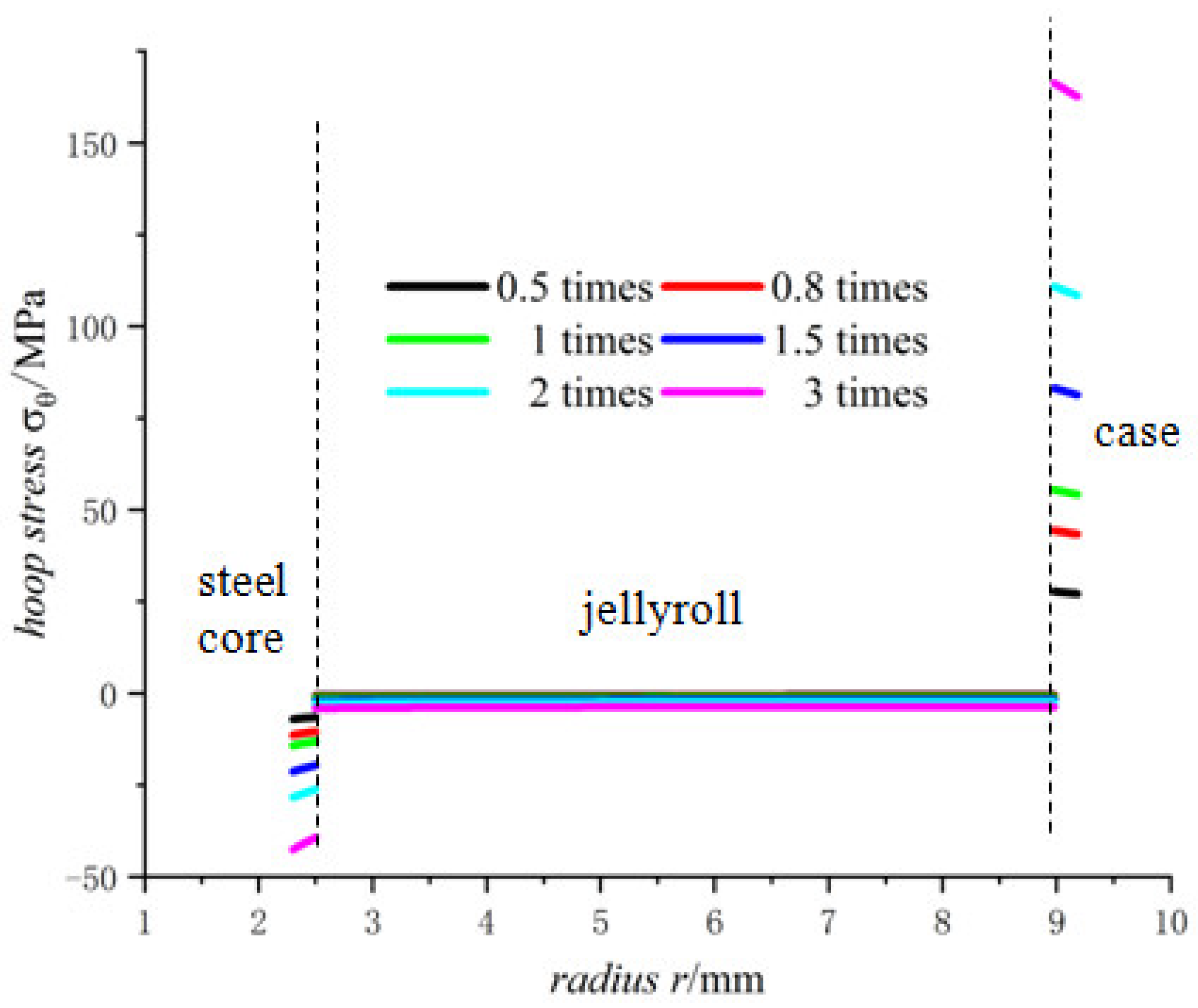 Energies 15 08244 g012