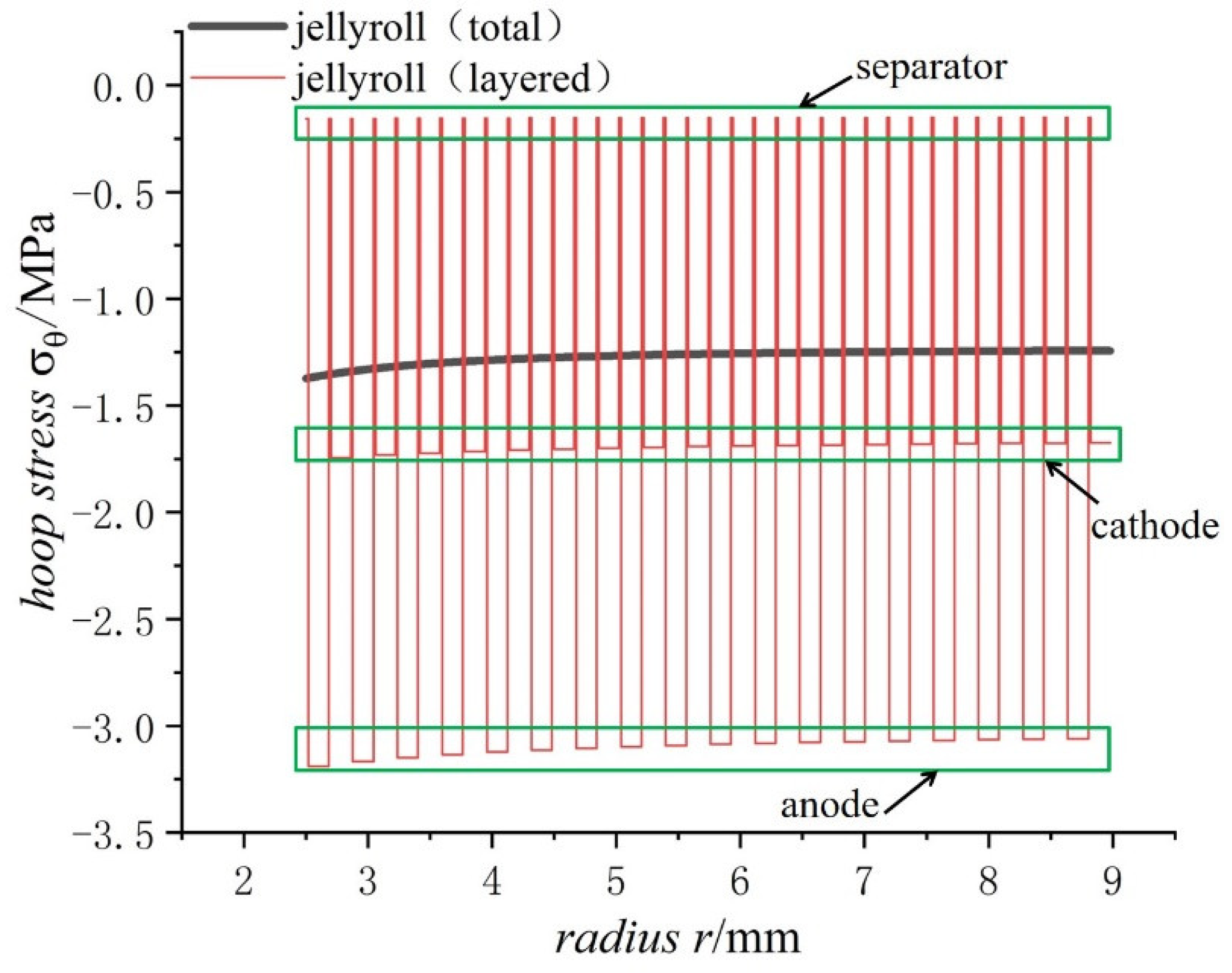 Energies 15 08244 g013