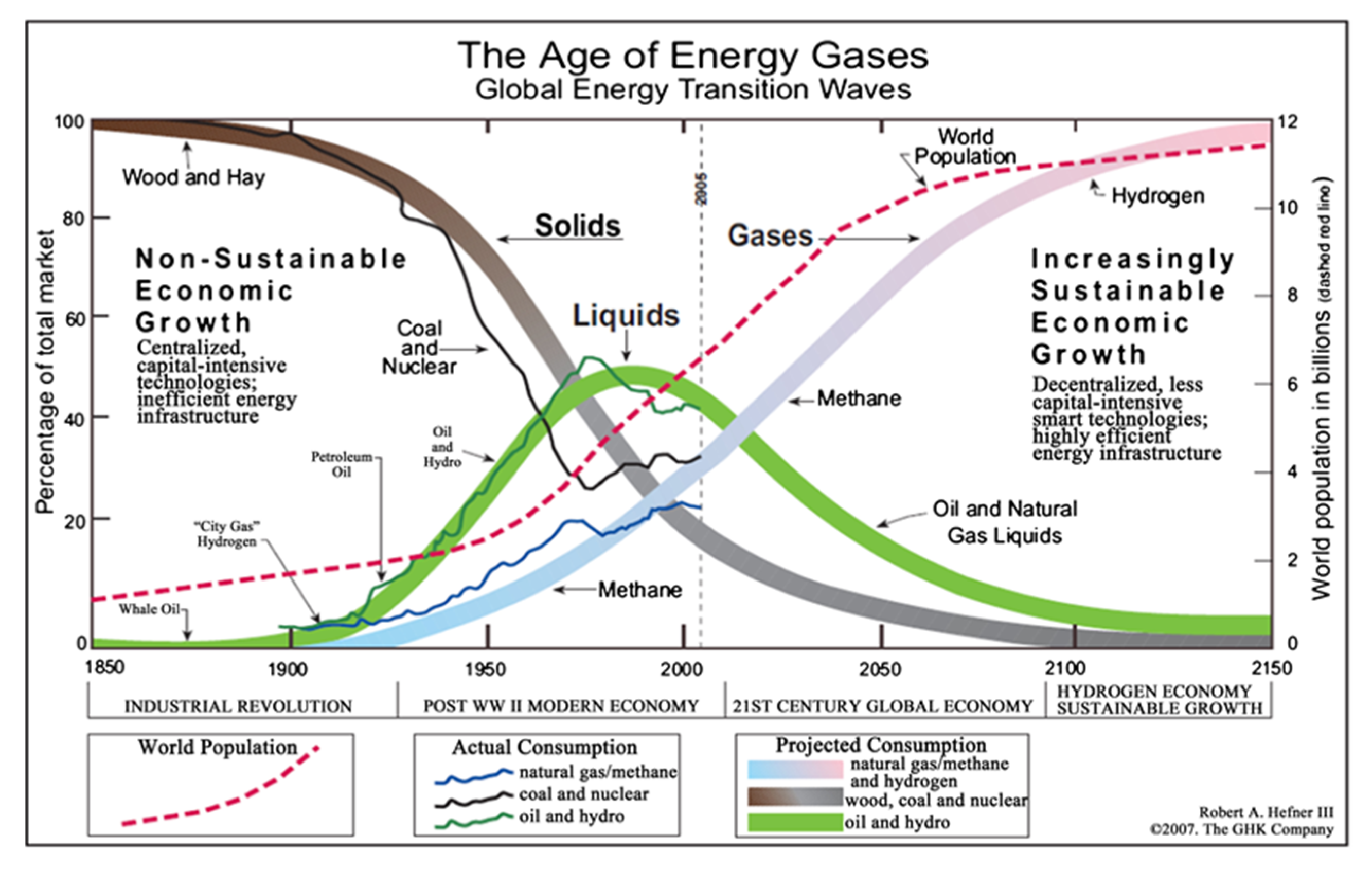 International journal of hydrogen