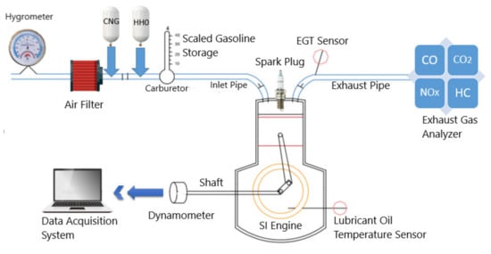 carb cleaner manufacturer, ISO Standard, 15 Years Experienced