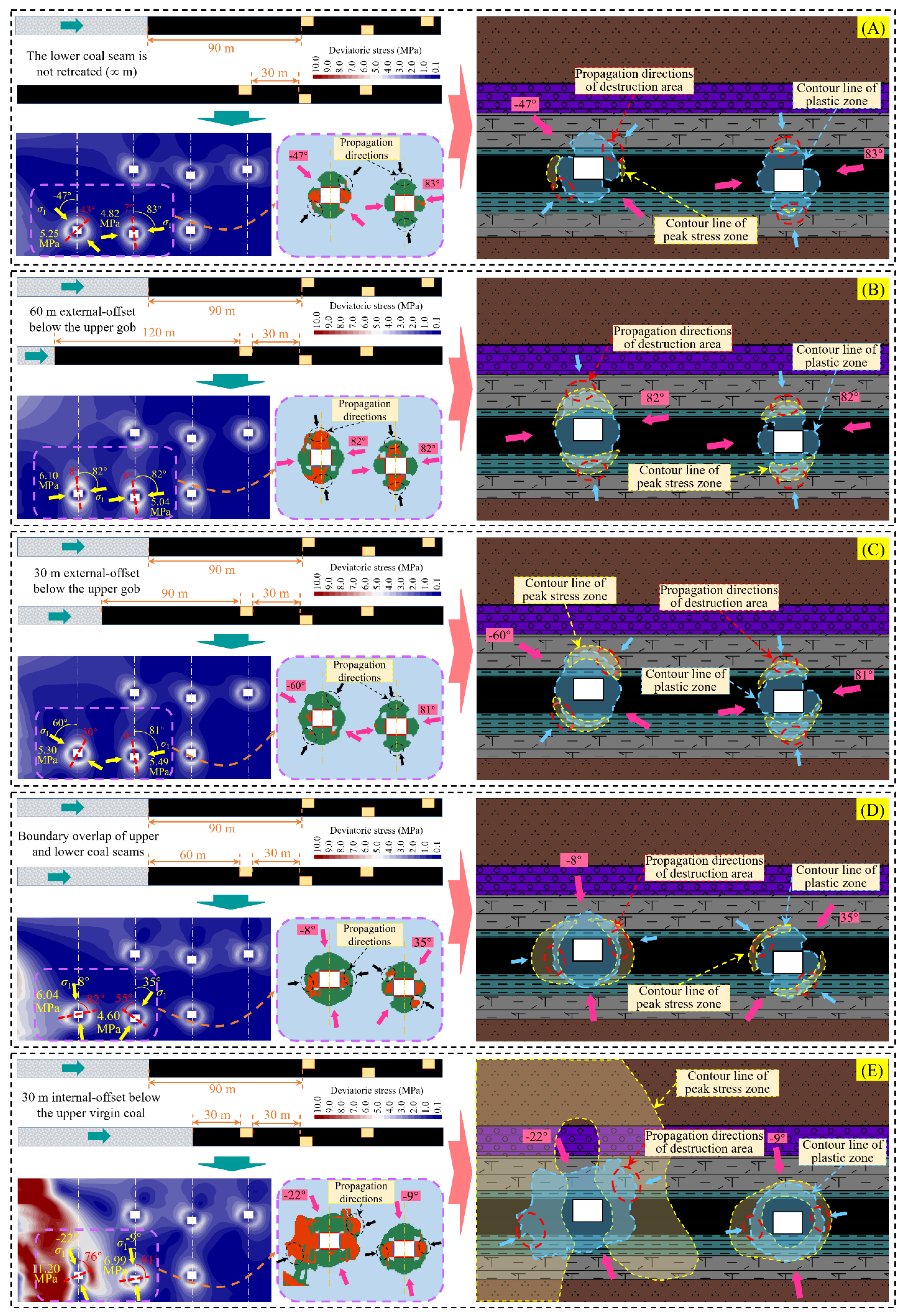 Energies 15 08257 g012