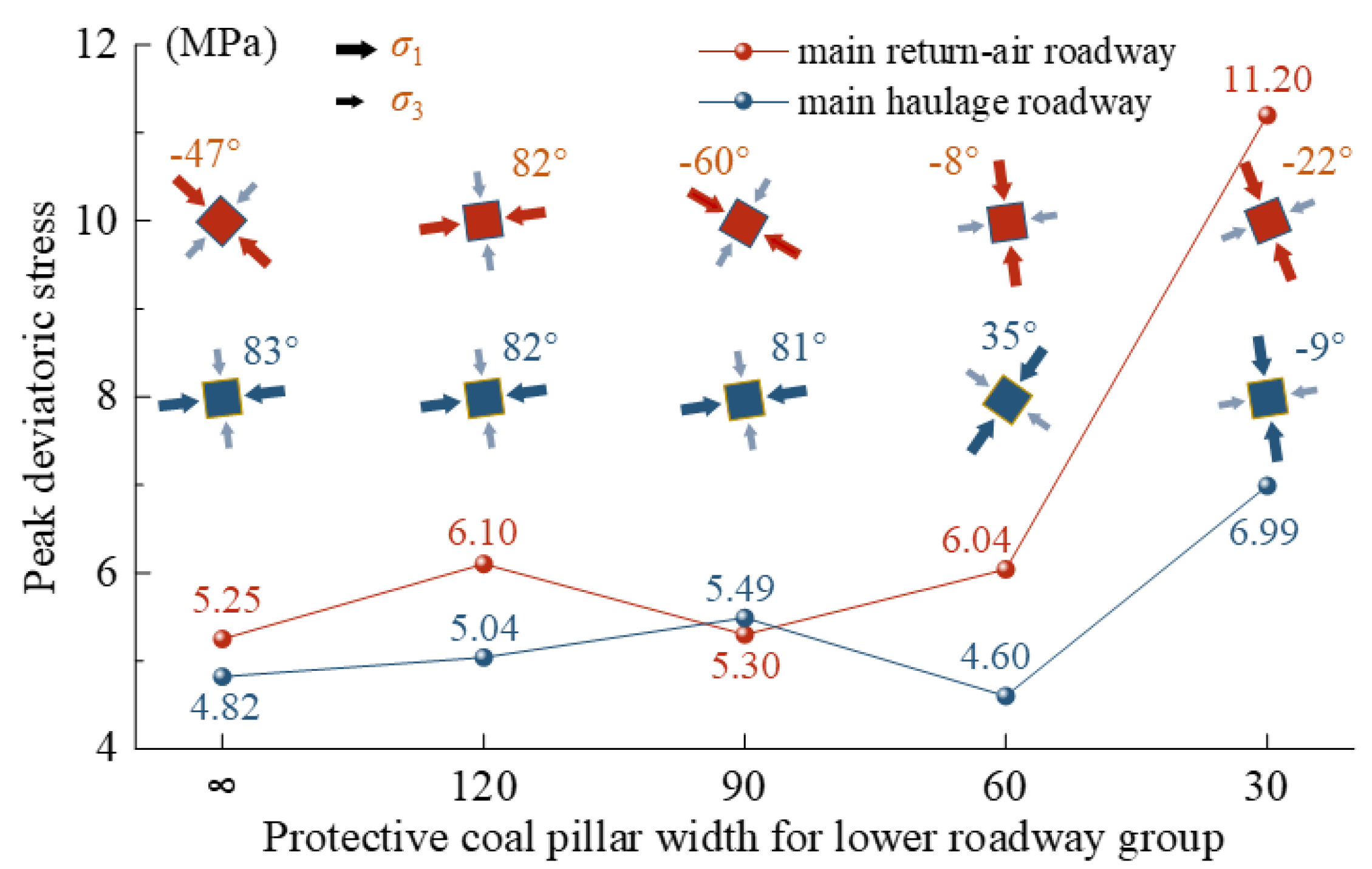 Energies 15 08257 g013
